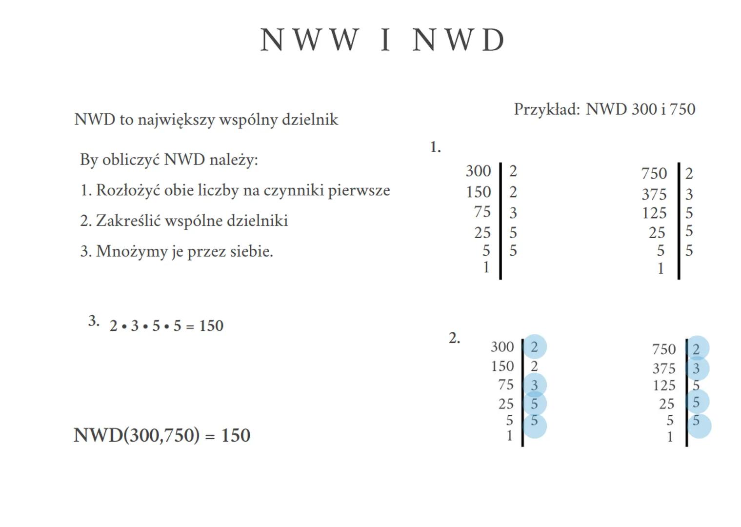 NWW INWD
NWD to największy wspólny dzielnik
By obliczyć NWD należy:
1. Rozłożyć obie liczby na czynniki pierwsze
2. Zakreślić wspólne dzi