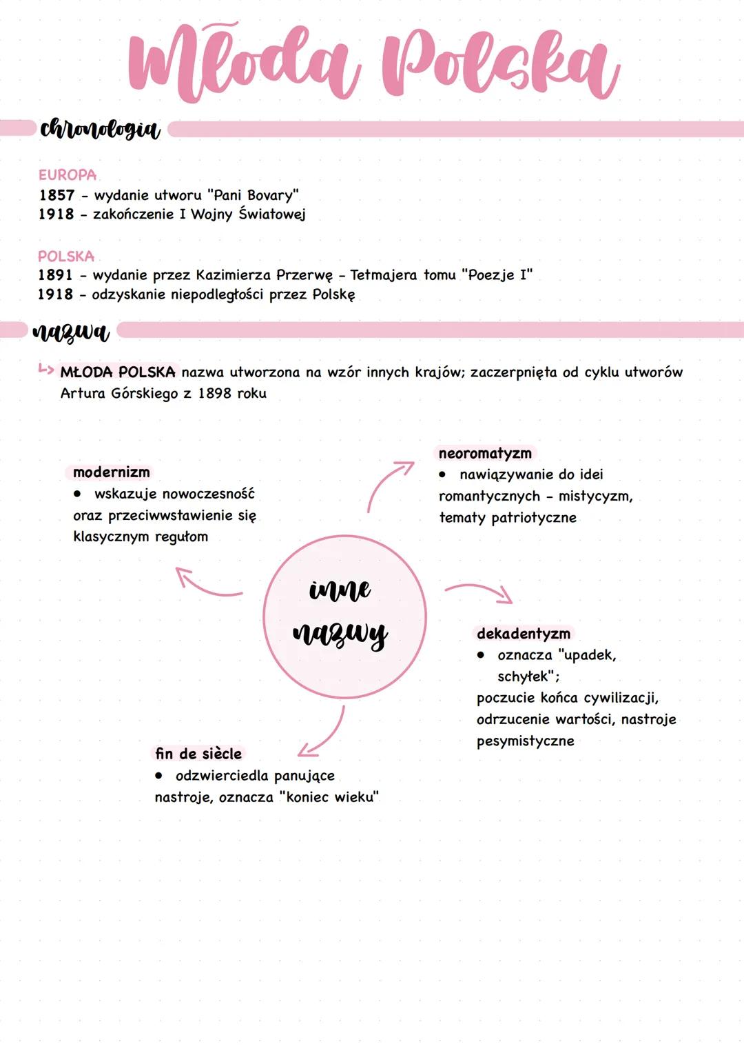 Informacje o epoce - Młoda Polska