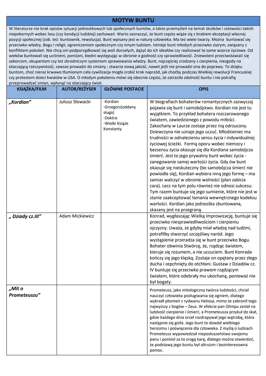 --- OCR Start ---
MOTYW ANTYUTOPII
Ludzie zawsze marzyli o świecie, w którym będą szczęśliwi, a wszystkie ich marzenia zostaną spełnione, uc