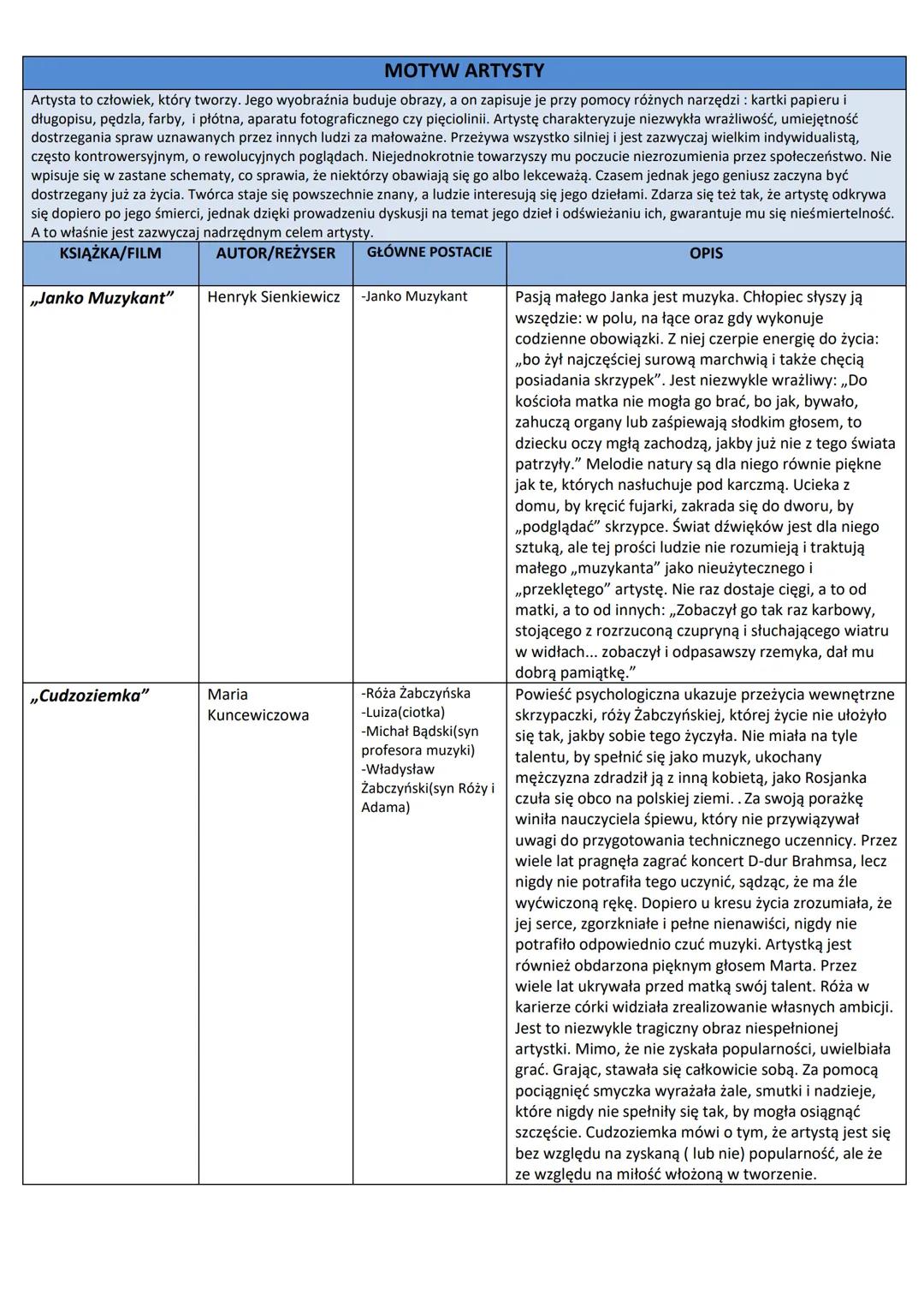 --- OCR Start ---
MOTYW ANTYUTOPII
Ludzie zawsze marzyli o świecie, w którym będą szczęśliwi, a wszystkie ich marzenia zostaną spełnione, uc
