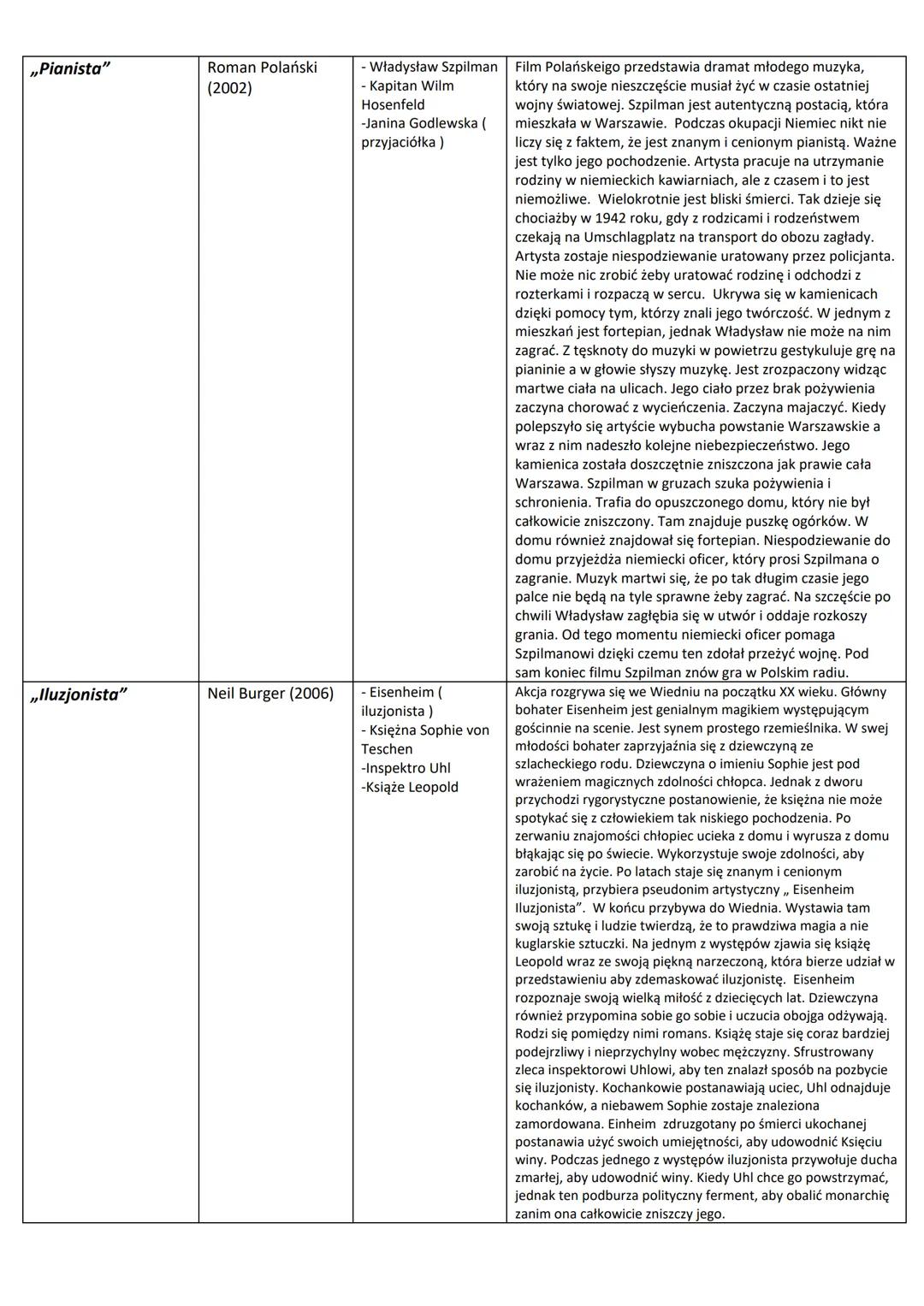 --- OCR Start ---
MOTYW ANTYUTOPII
Ludzie zawsze marzyli o świecie, w którym będą szczęśliwi, a wszystkie ich marzenia zostaną spełnione, uc