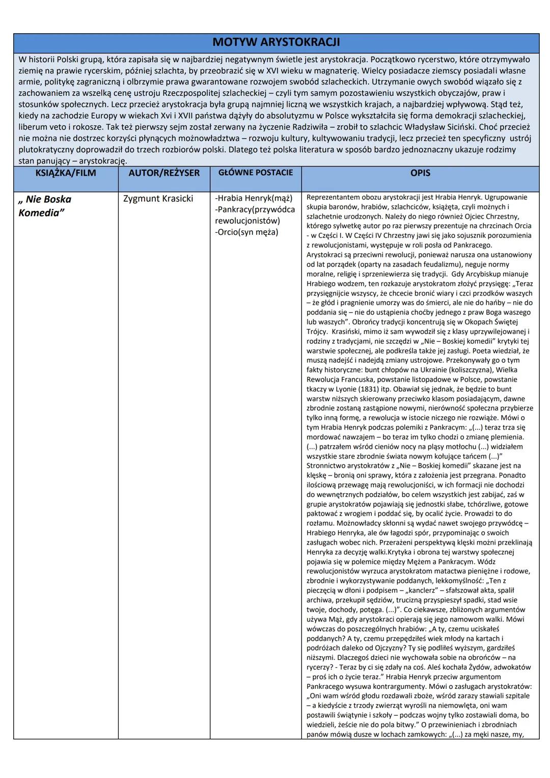--- OCR Start ---
MOTYW ANTYUTOPII
Ludzie zawsze marzyli o świecie, w którym będą szczęśliwi, a wszystkie ich marzenia zostaną spełnione, uc