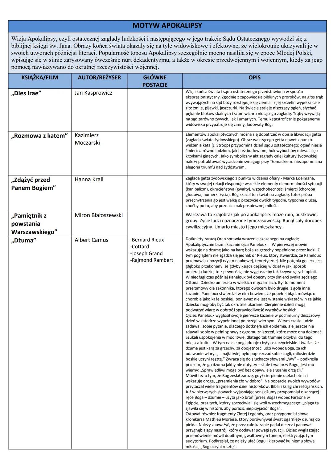 --- OCR Start ---
MOTYW ANTYUTOPII
Ludzie zawsze marzyli o świecie, w którym będą szczęśliwi, a wszystkie ich marzenia zostaną spełnione, uc