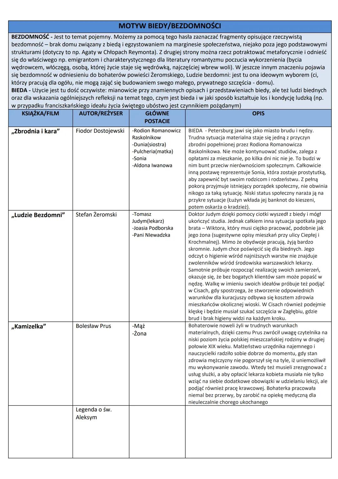 --- OCR Start ---
MOTYW ANTYUTOPII
Ludzie zawsze marzyli o świecie, w którym będą szczęśliwi, a wszystkie ich marzenia zostaną spełnione, uc