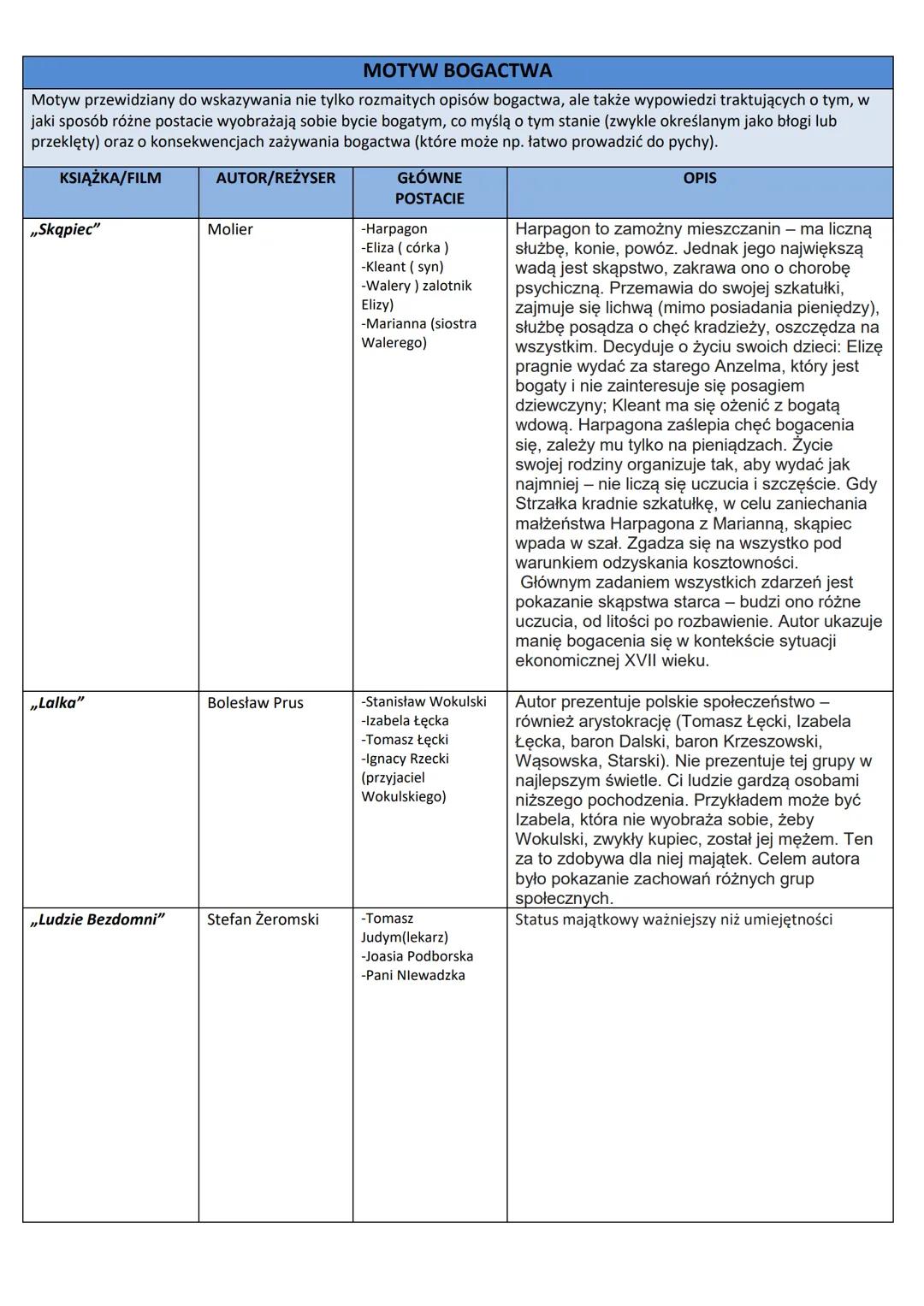 --- OCR Start ---
MOTYW ANTYUTOPII
Ludzie zawsze marzyli o świecie, w którym będą szczęśliwi, a wszystkie ich marzenia zostaną spełnione, uc