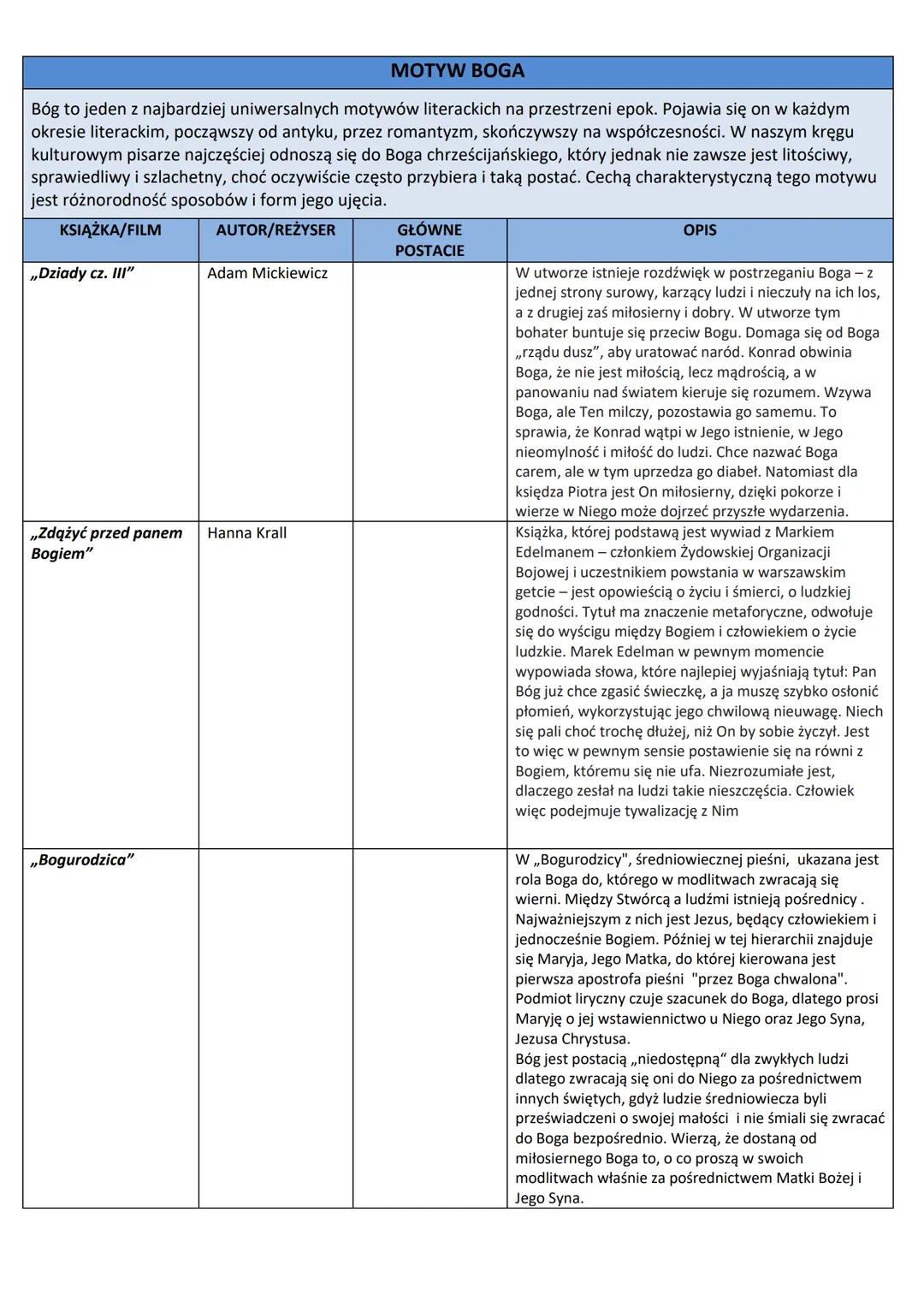 --- OCR Start ---
MOTYW ANTYUTOPII
Ludzie zawsze marzyli o świecie, w którym będą szczęśliwi, a wszystkie ich marzenia zostaną spełnione, uc