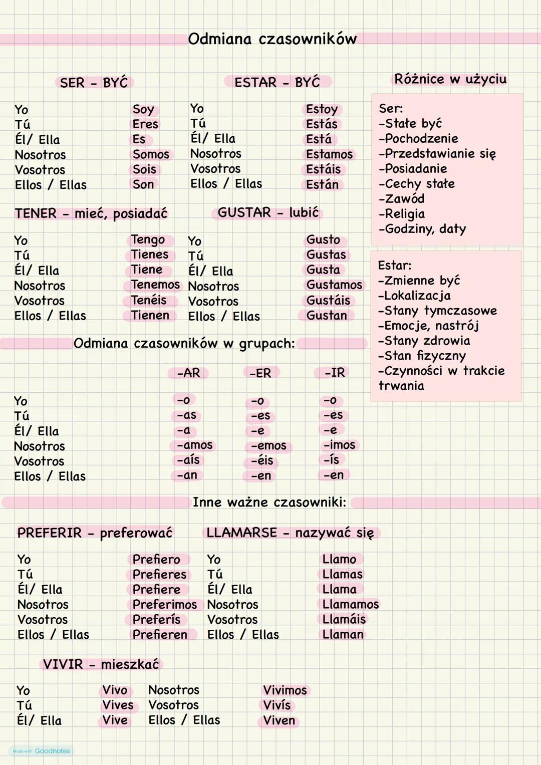 SER - BYĆ
Odmiana czasowników
ESTAR - BYĆ
Różnice w użyciu
Yo
Soy
Yo
Estoy
Ser:
Tú
Eres
Tú
Estás
-Stałe być
Él/ Ella
Es
Él/ Ella
Está
-Pocho