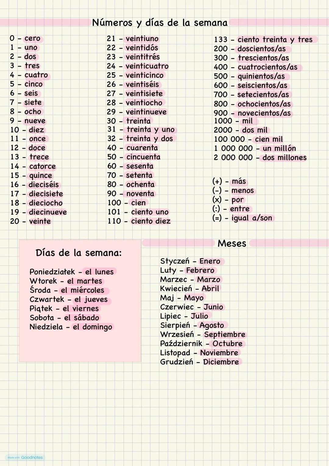 Números y días de la semana
0 - cero
21 - veintiuno
1 - uno
22 - veintidós
133 - ciento treinta y tres
2 - dos
23 - veintitrés
200 - doscien