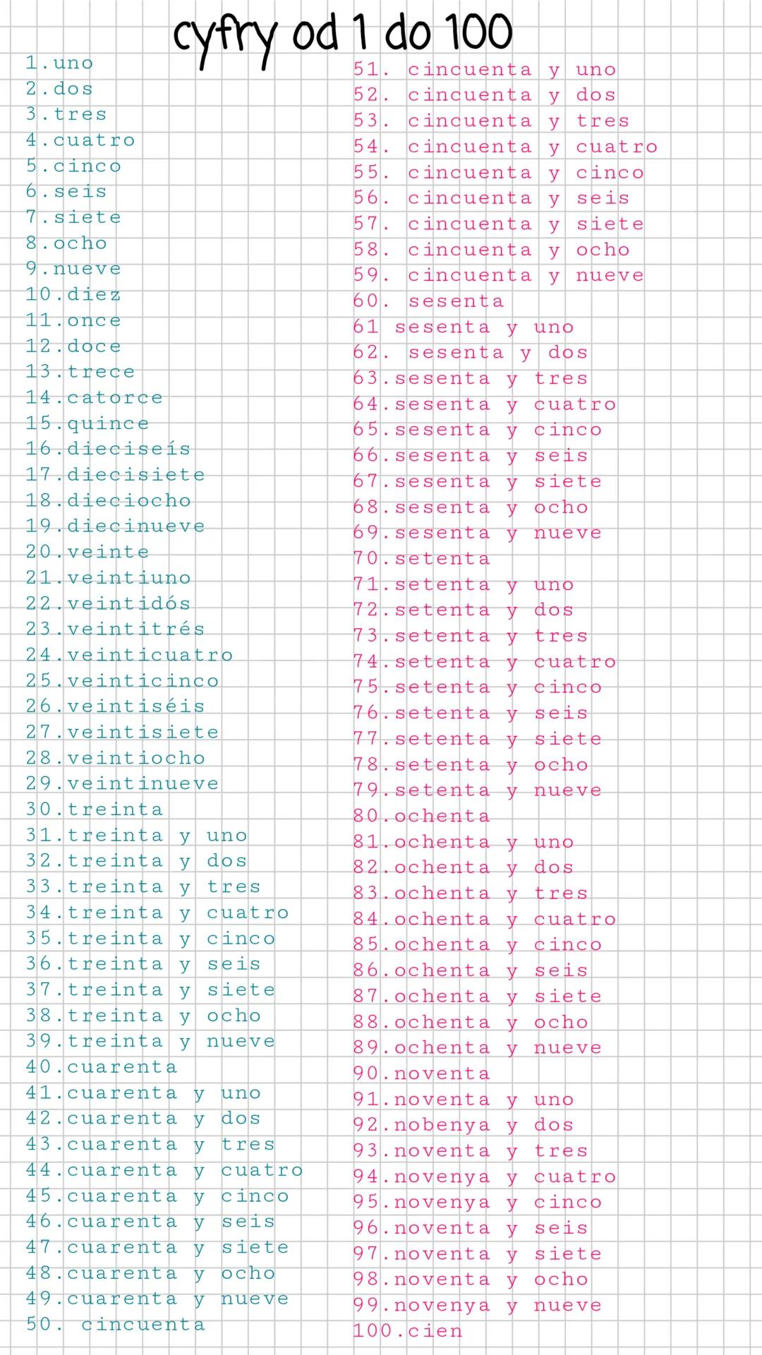 1.uno
2.dos
3.tres
4.cuatro
5.cinco
6.seis
7.siete
8.ocho
9. nueve
10.diez
11.once
12.doce
13.trece
14.catorce
15.quince
16.dieciseís
17.die