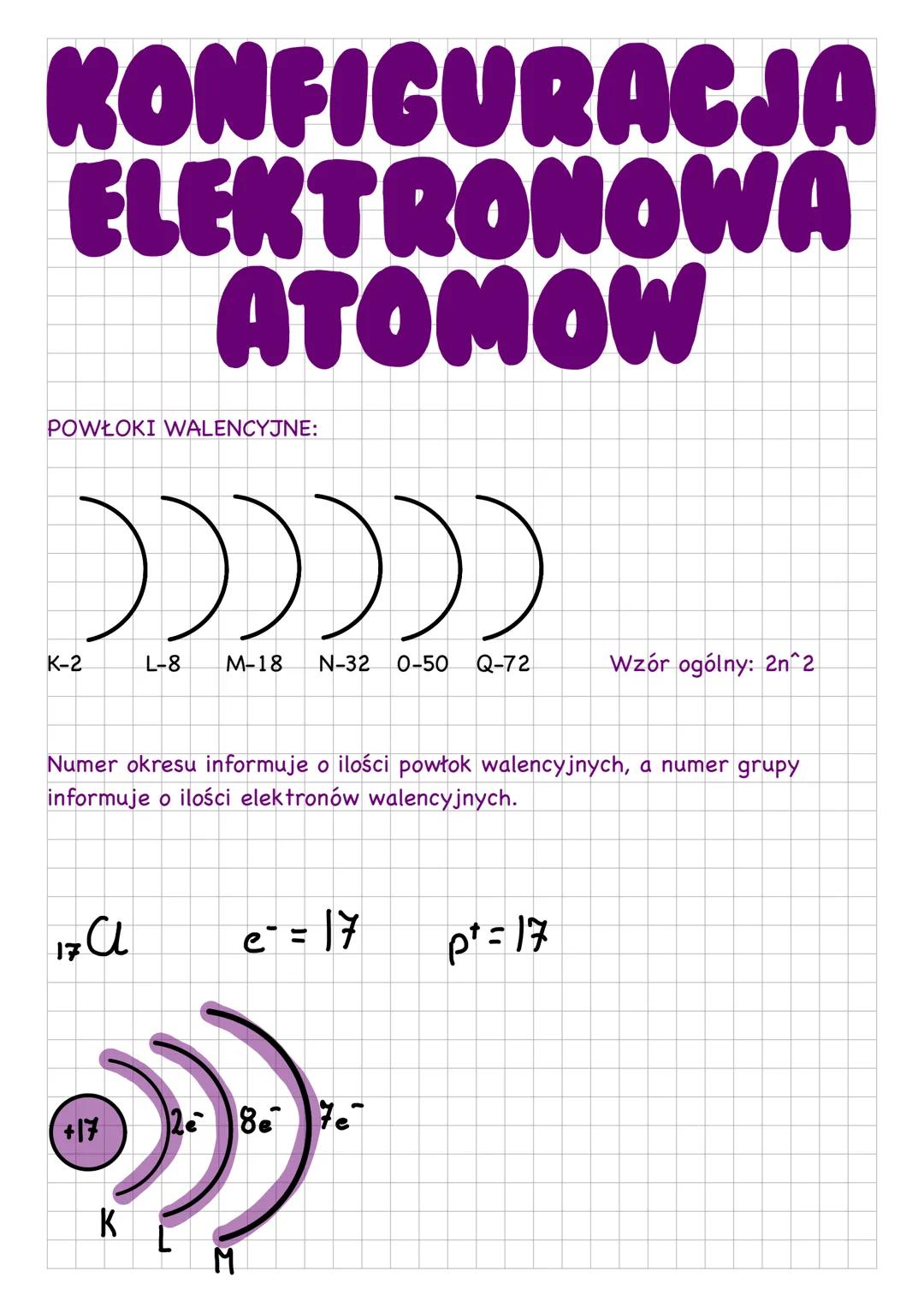 Konfiguracja elektronowa atomów