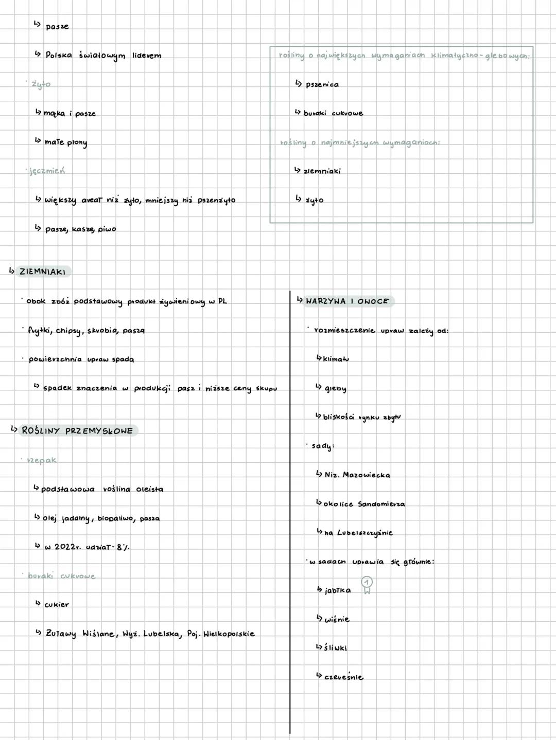 --- OCR Start ---
Produkcja roslinna
↳ Sposób użytkowania ziemi zależy od warunków przyrodniczych.
UBYTKI ROLNE
Tąki i pastwiska
sady
gronty