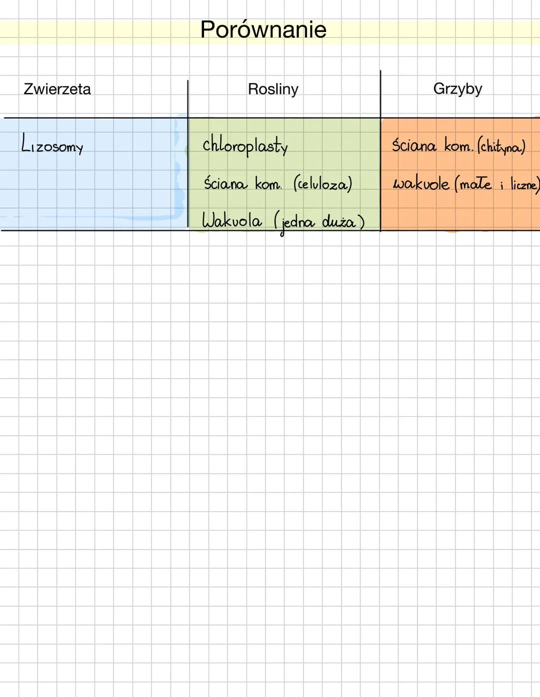 Komórka
BUDOWA KOMÓRKI
komórka - podstawowa jednostka strukturalna wszystkich
organizmów, zdolna do czynności życiowych
x jądrem
komórkowym