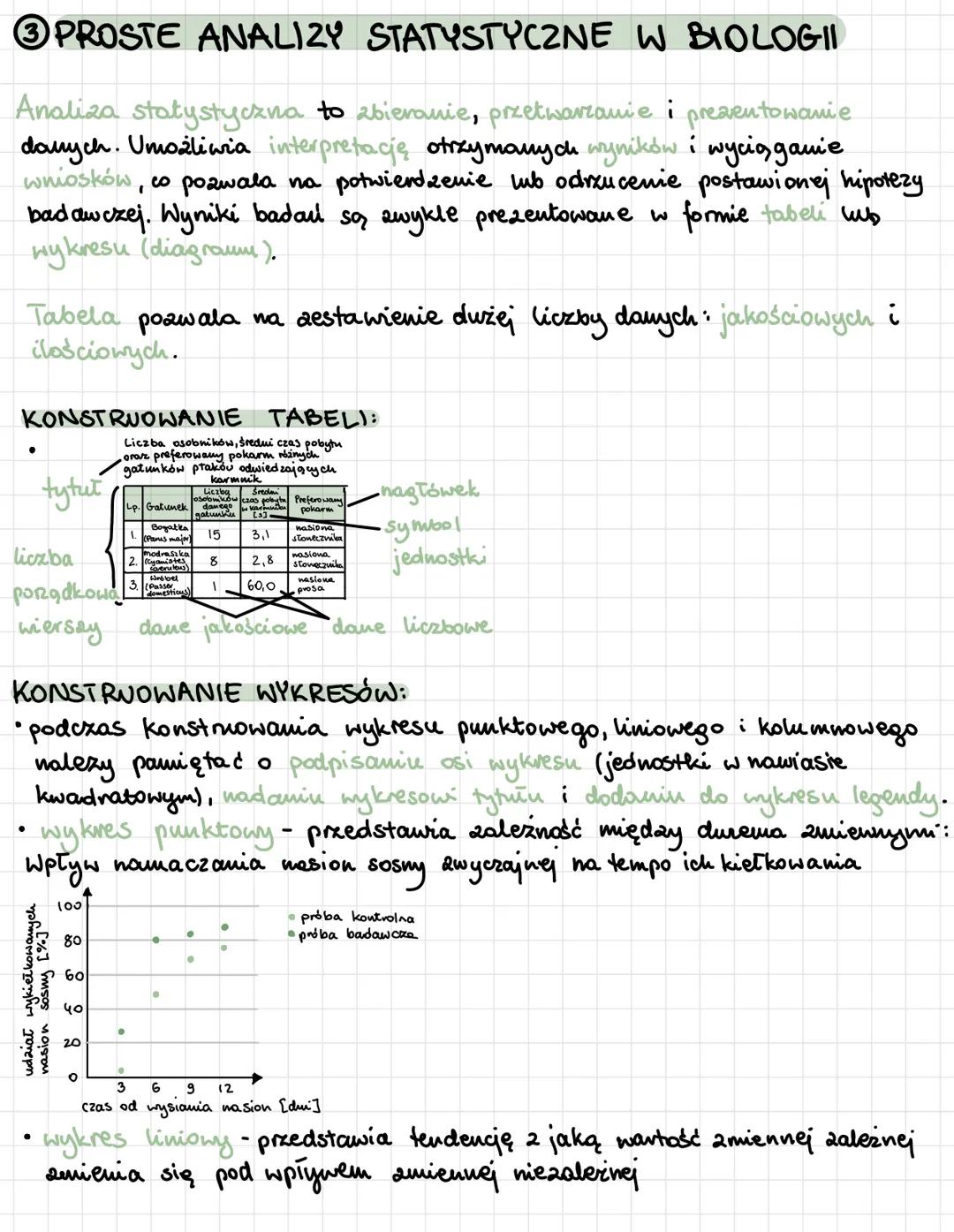 # BADANIA BIOLOGICZNE
1 **METODY BADAWCZE W BIOLOGI**
biologia - nauka przyrodnicza badająca budowę i funkcjonowanie organizmów oraz zajmu
