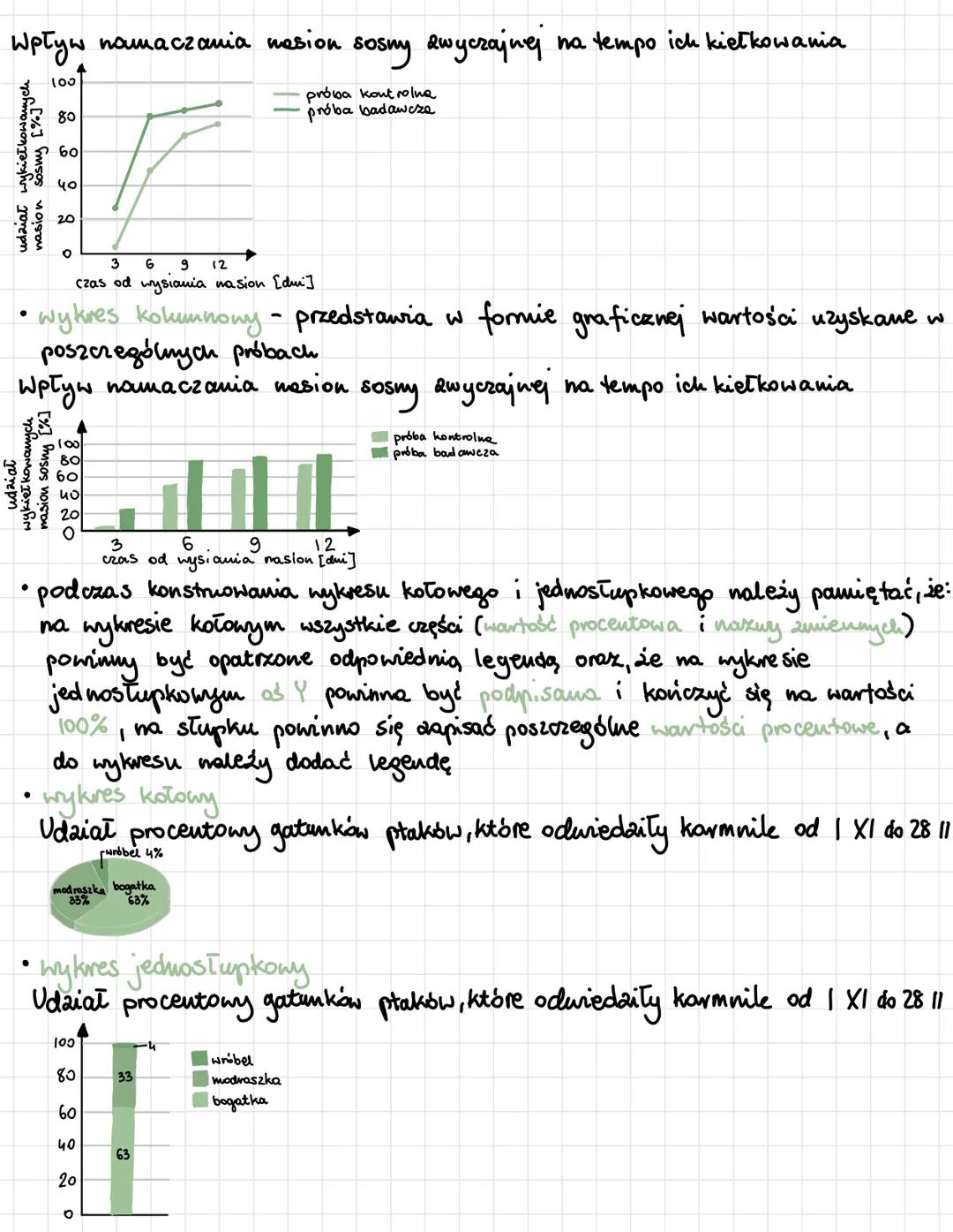# BADANIA BIOLOGICZNE
1 **METODY BADAWCZE W BIOLOGI**
biologia - nauka przyrodnicza badająca budowę i funkcjonowanie organizmów oraz zajmu