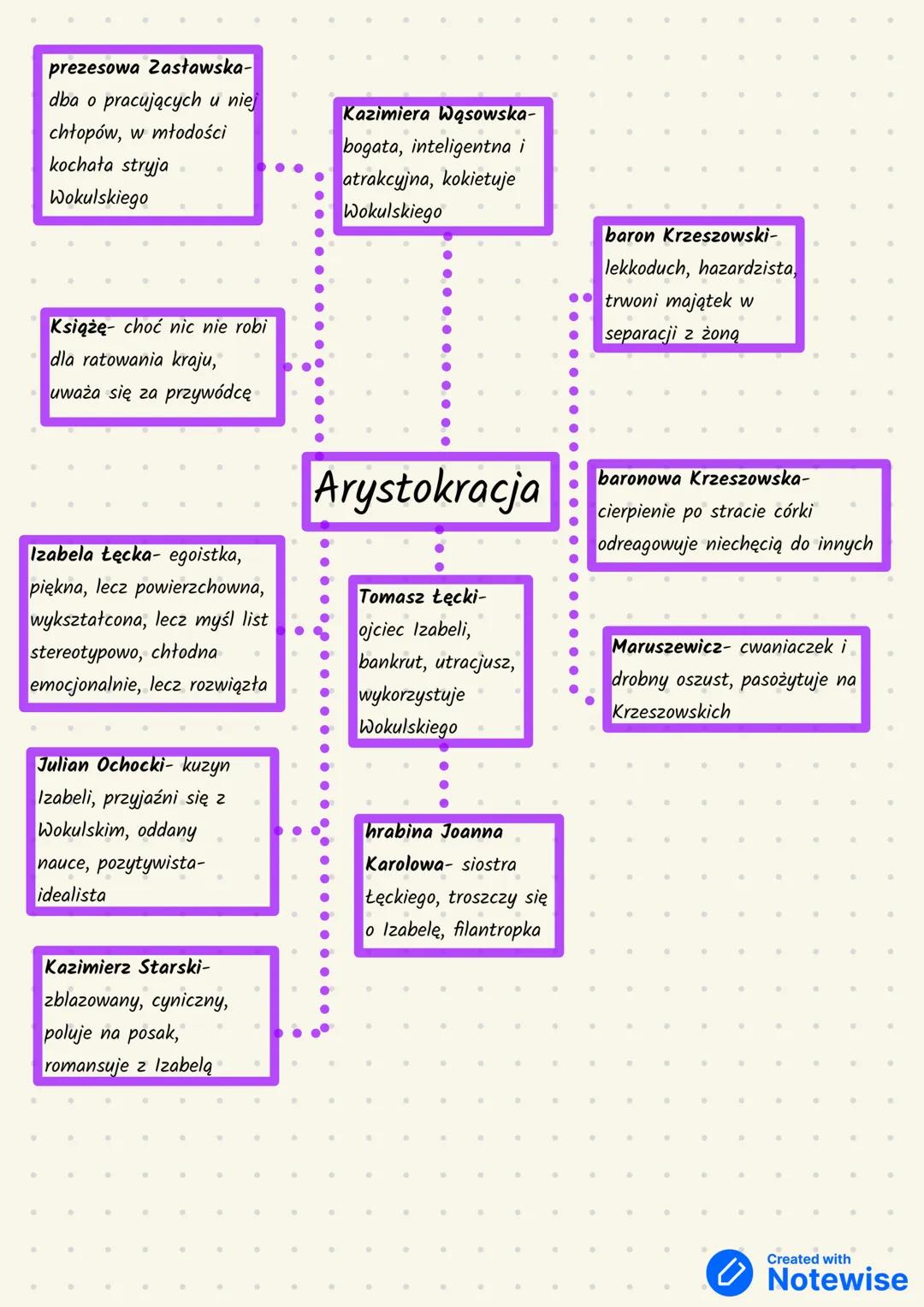 BOHATEROWIE "LALKI"
Mieszczaństwo
Helena Stawska- samotna
matka, zarabia korepetycjami,
niesłusznie oskarżona o
kradzież lalki, rzecki widzi