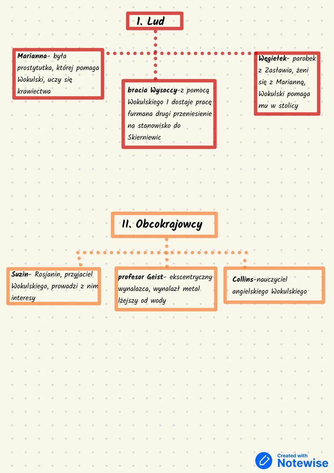 BOHATEROWIE "LALKI"
Mieszczaństwo
Helena Stawska- samotna
matka, zarabia korepetycjami,
niesłusznie oskarżona o
kradzież lalki, rzecki widzi