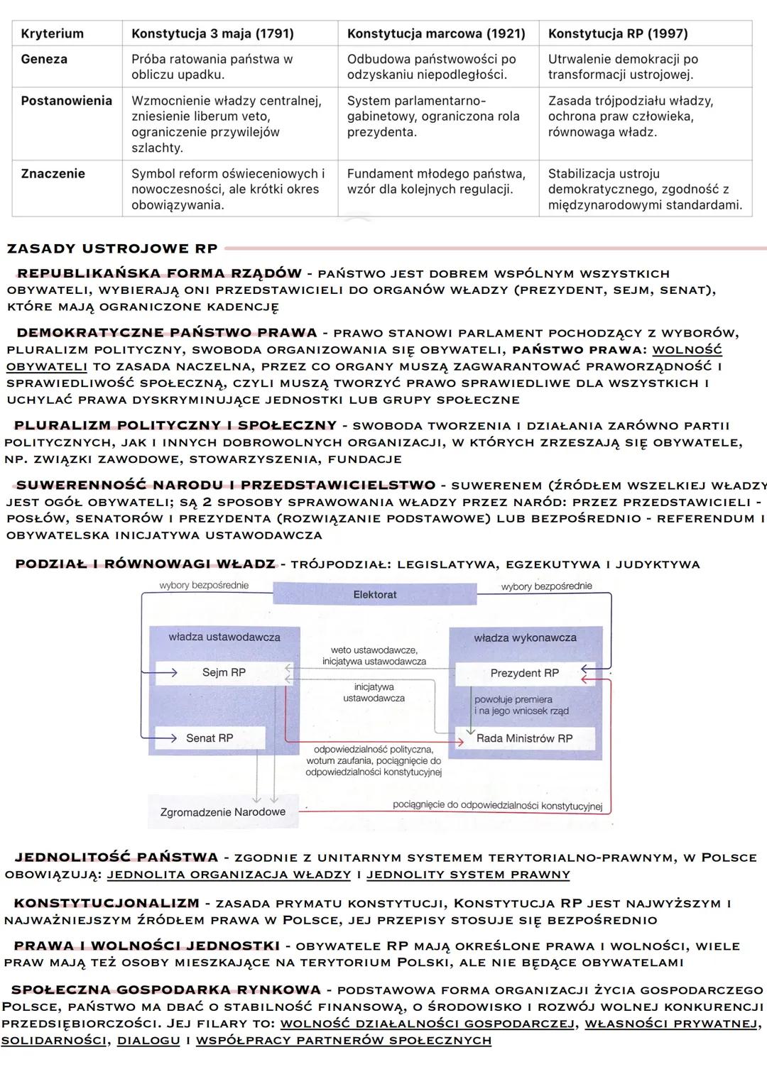 # KONSTYTUCJA RP
**PREAMBUŁA** - UROCZYSTY WSTĘP DO KONSTYTUCJI MIĘDZY TYTUŁEM A PRZEPISAMI. OPISUJE CELĘ KONSTYTUCJI, JEJ FUNKCJĘ, ŹRÓDŁA