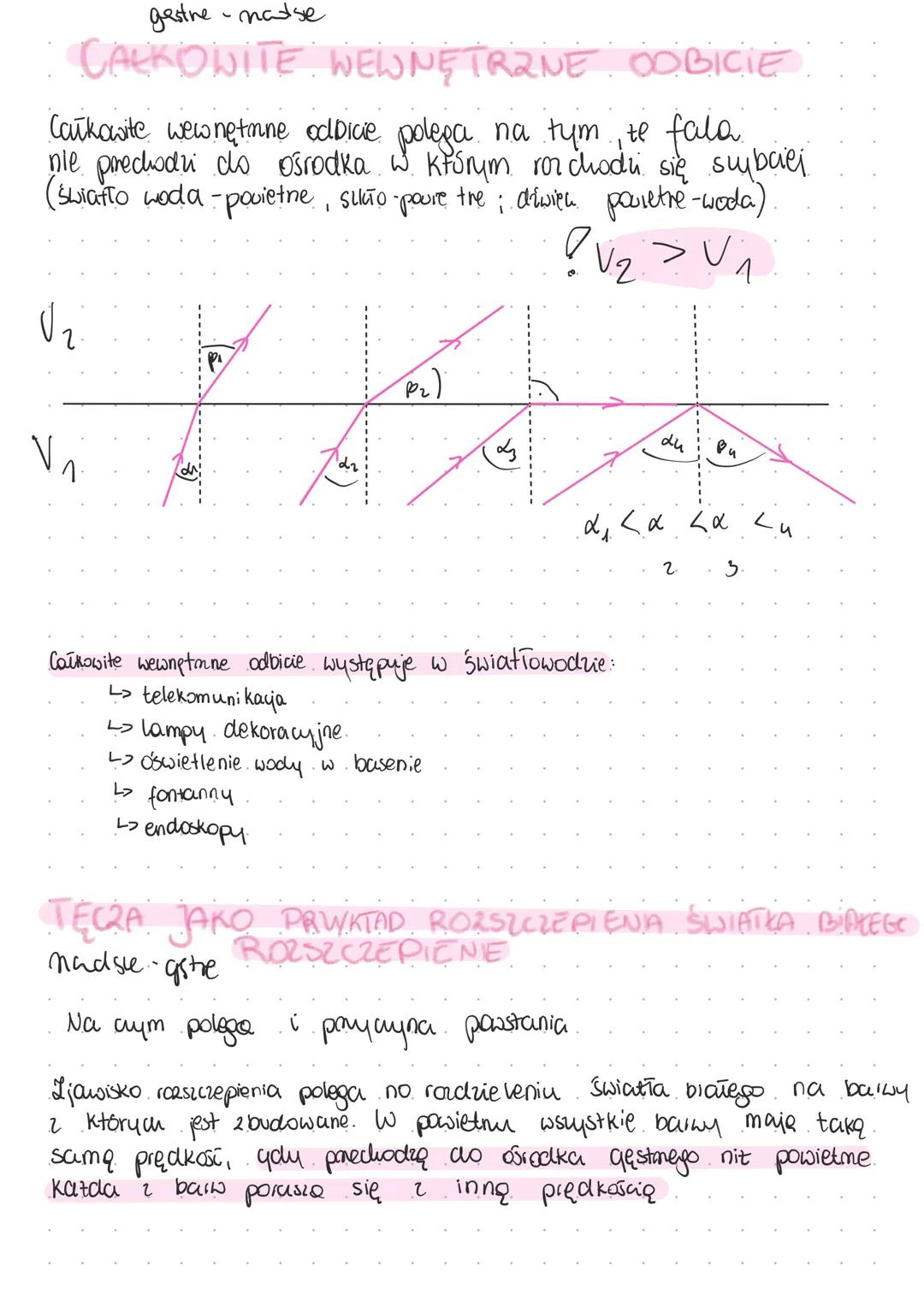 PODIE RICHNIE FALOUE
DOBILE PALI
kouste
Ksitairy fal
praskie
promien
fali
promien
fali
POWIERZ LINIE FALI
fala kulist a
fala dinighaver
fala