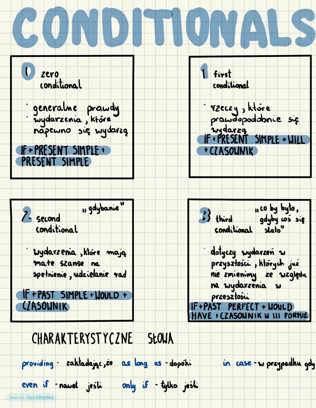 CONDITIONALS
0 zero
conditional
- generalne prawdy
- wydarzenia, które
napewno się wydarzą
IF+PRESENT SIMPLE +
PRESENT SIMPLE
1 first
condit