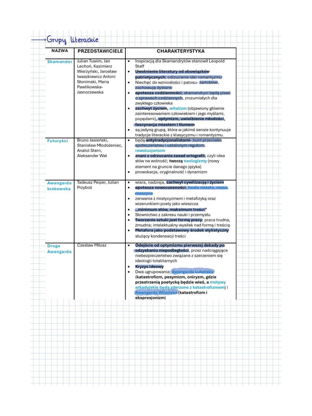 20-LECIE
* Rozpoczyna się wraz z zakończeniem I wojny światowej, która wstrząsnęła światem, ludźmi, literaturą oraz obyczajami. Dnia 11
lis