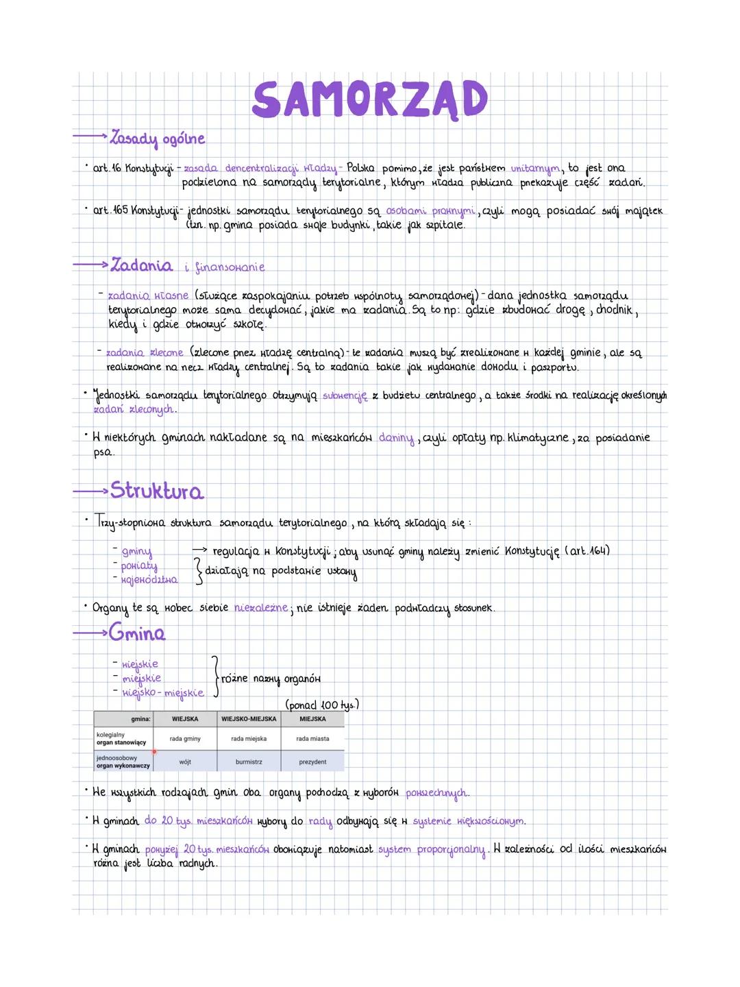 --- OCR Start ---
Zasady ogólne
SAMORZĄD
art. 16 Konstytucji - zasada decentralizacji władzy - Polska pomimo, że jest państwem unitarnym, to