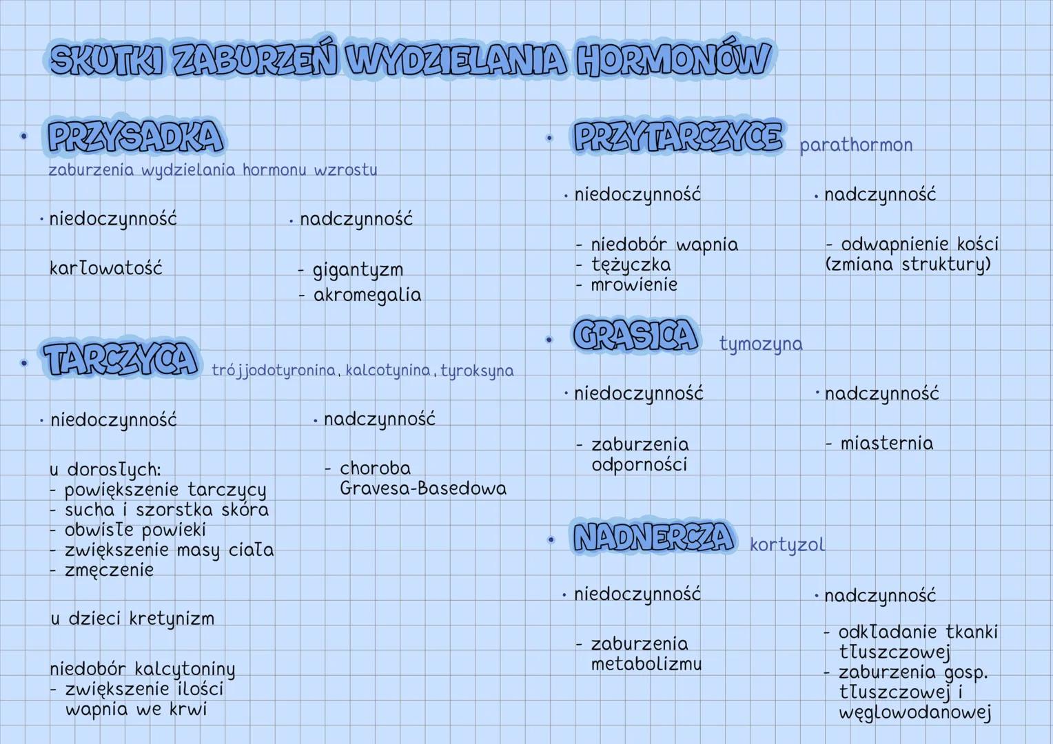 --- OCR Start ---
UKŁAD HORMONALNY
UKŁAD HORMONALNY
↓
reguluje czynności życiowe
gruczoły
dokrewne
↘
komórki
wydzielnicze
wydzielają hormony