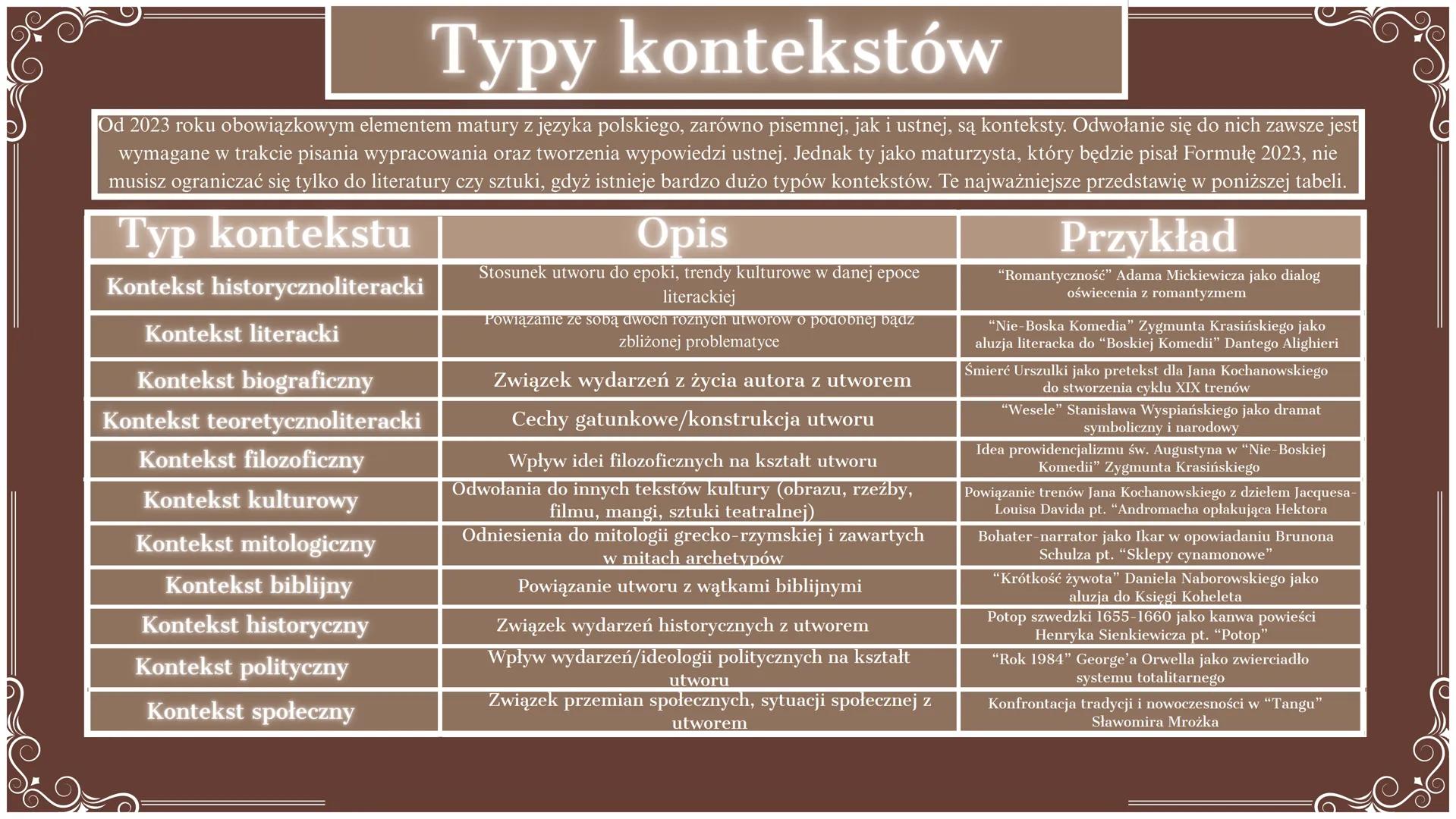 Konteksty w
kontekście
matury --- OCR Start ---
Czym są konteksty?
Przyjrzyj się rysunkowi obok. Wyobraź sobie, że przygotowujesz sałatkę
ja