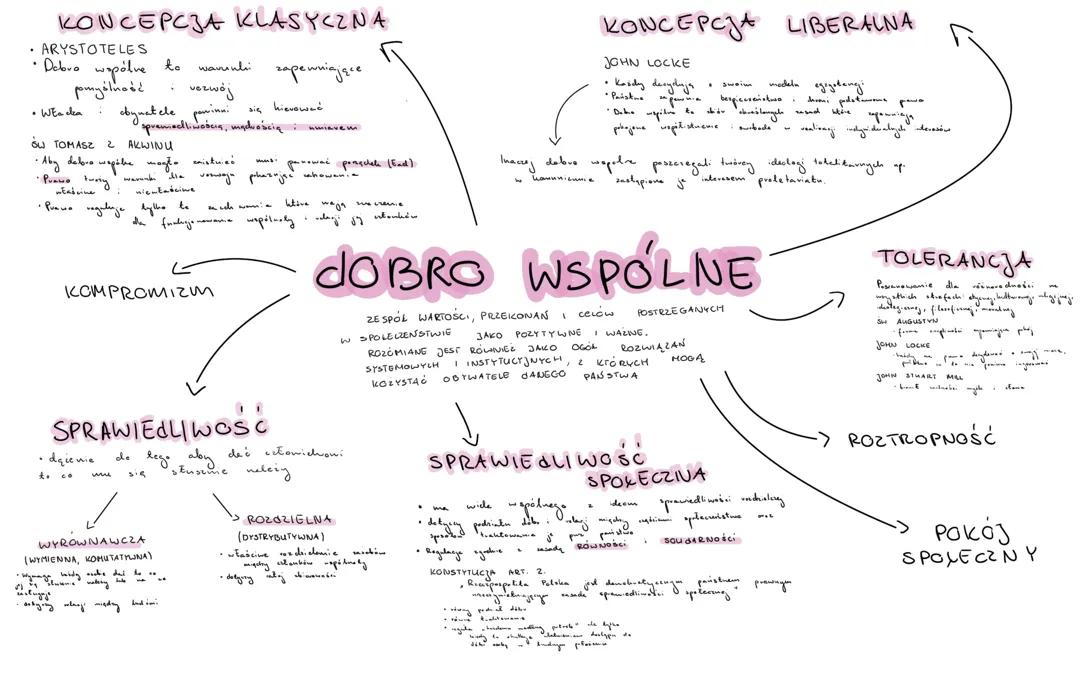 dobro wspólne