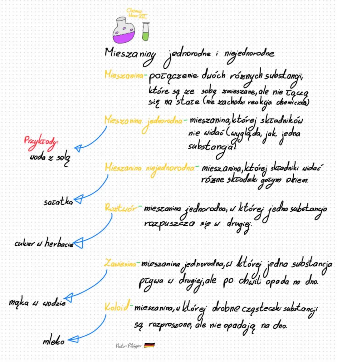 # Mieszaniny jednorodne i niejednorodne
Mieszanina - połączenie dwóch różnych substancji, które są ze sobą zmieszane, ale nie łączą się na
