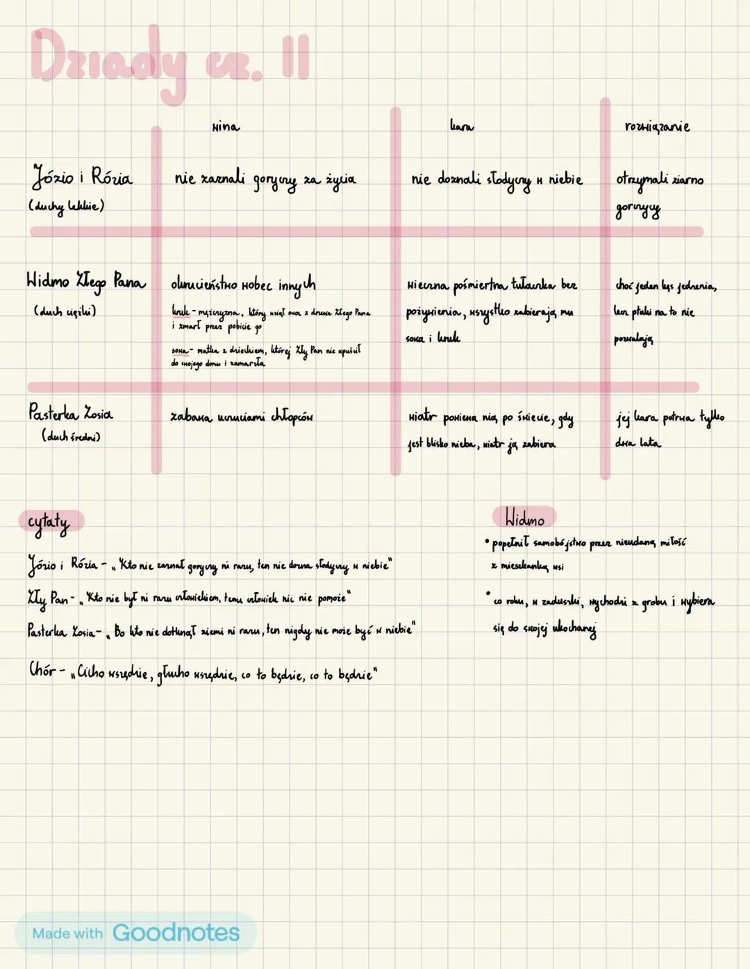 Opowieść wigilijna
"Pieniądze szczęścia nie dają
Dlaczego Scrooge nienawidzi świata?
• w święta liczy się rodzina, miłość,
a Scrooge tego ni