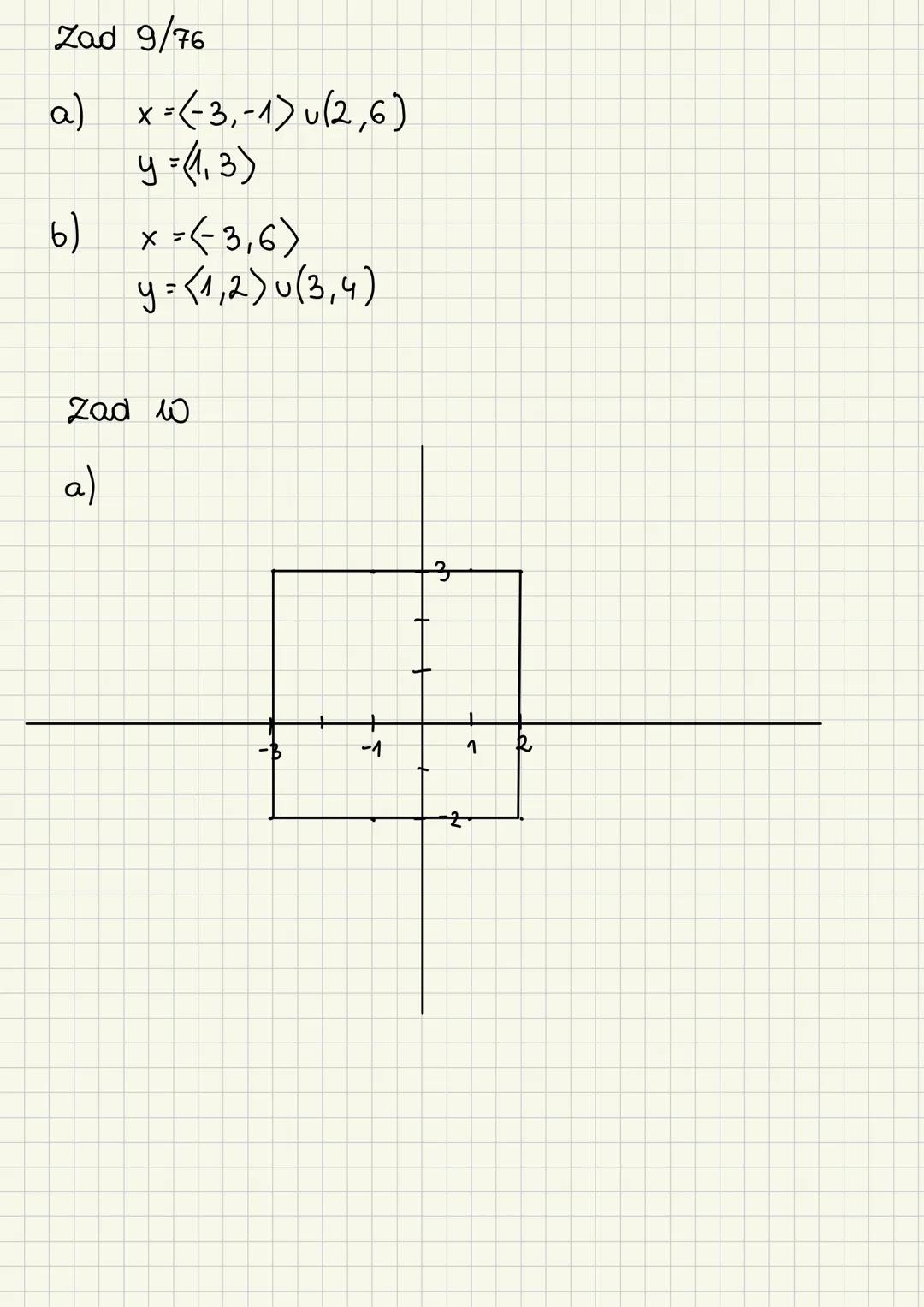 DLA
ABSOLWENTÓW
SZKÓŁ
PODSTAWOWYCH
MATeMAtyka
Podręcznik dla liceum ogólnokształcącego i technikum
Zakres podstawowy i rozszerzony
1
nowo
er