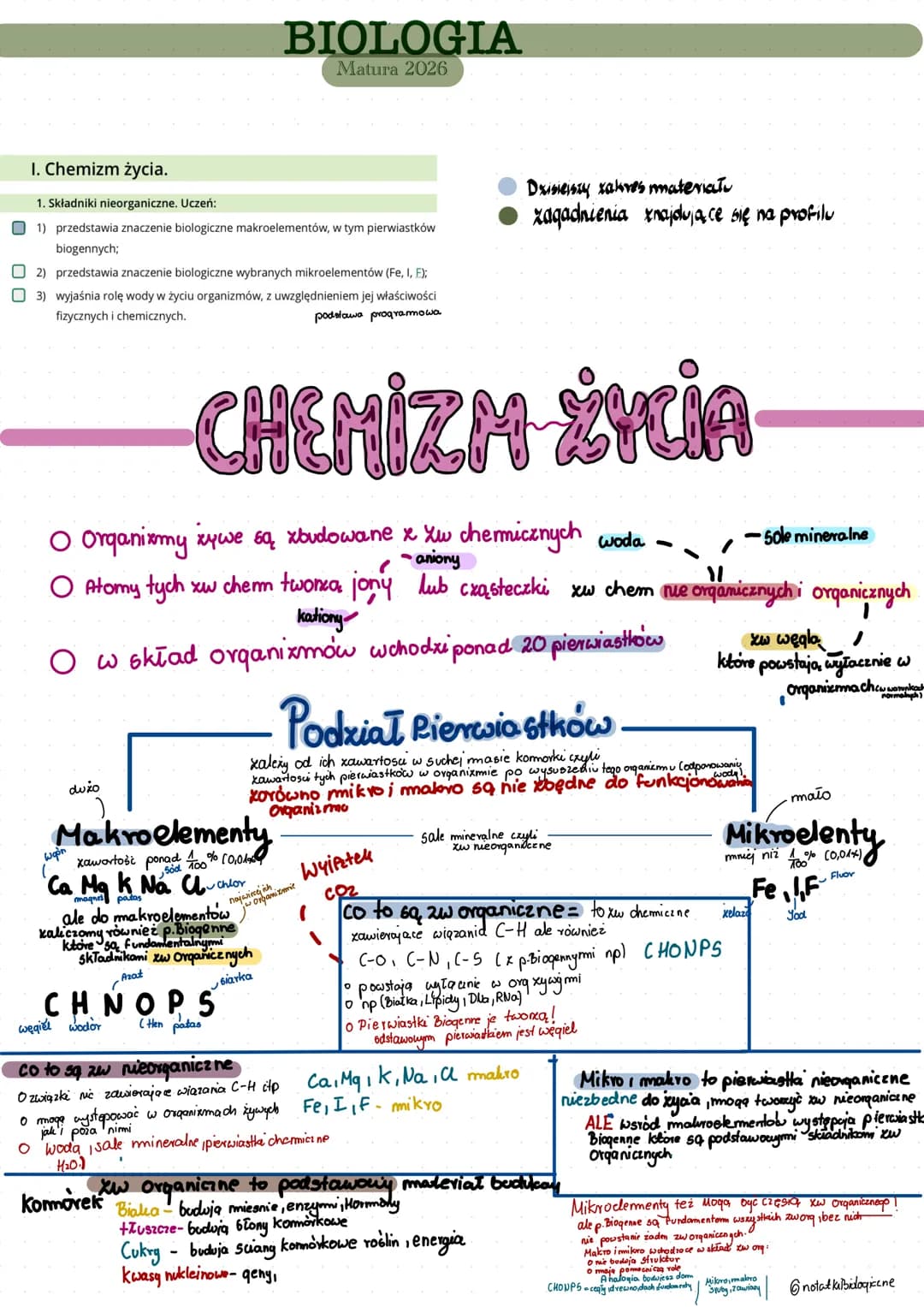 BIOLOGIA
Matura 2026
I. Chemizm życia.
1. Składniki nieorganiczne. Uczeń:
1) przedstawia znaczenie biologiczne makroelementów, w tym pierwia