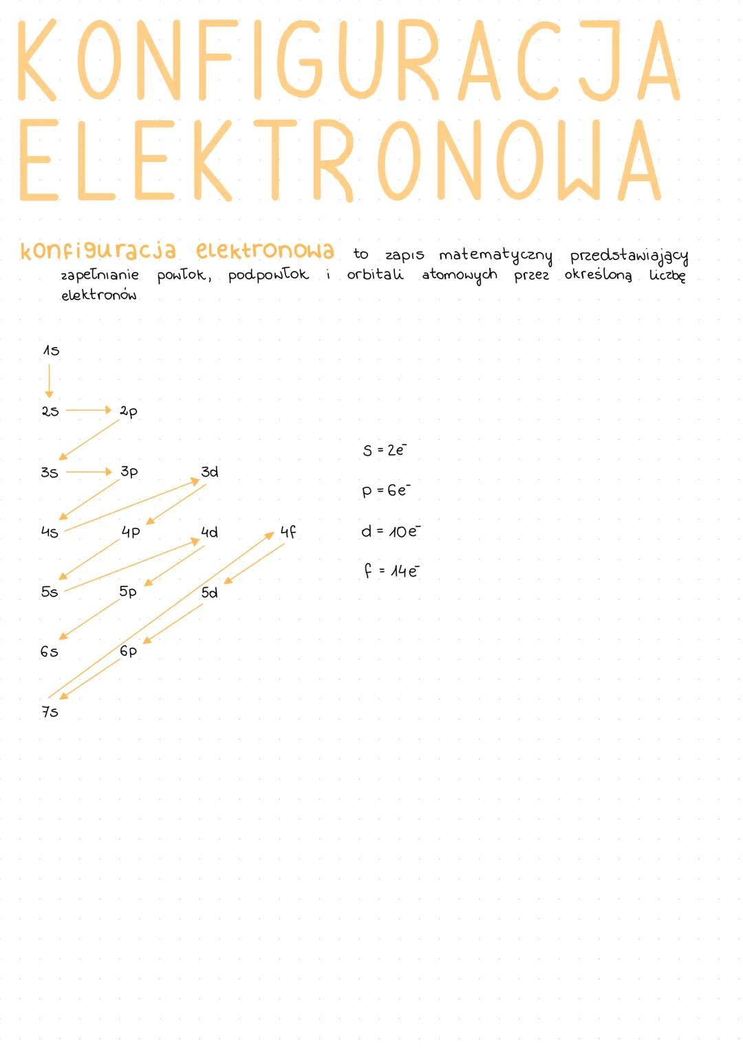 KONFIGURACJA
ELEKTRONOWA
konfiguracja elektronowa to zapis matematyczny przedstawiający
zapełnianie powłok, podpowłok i orbitali atomowych p
