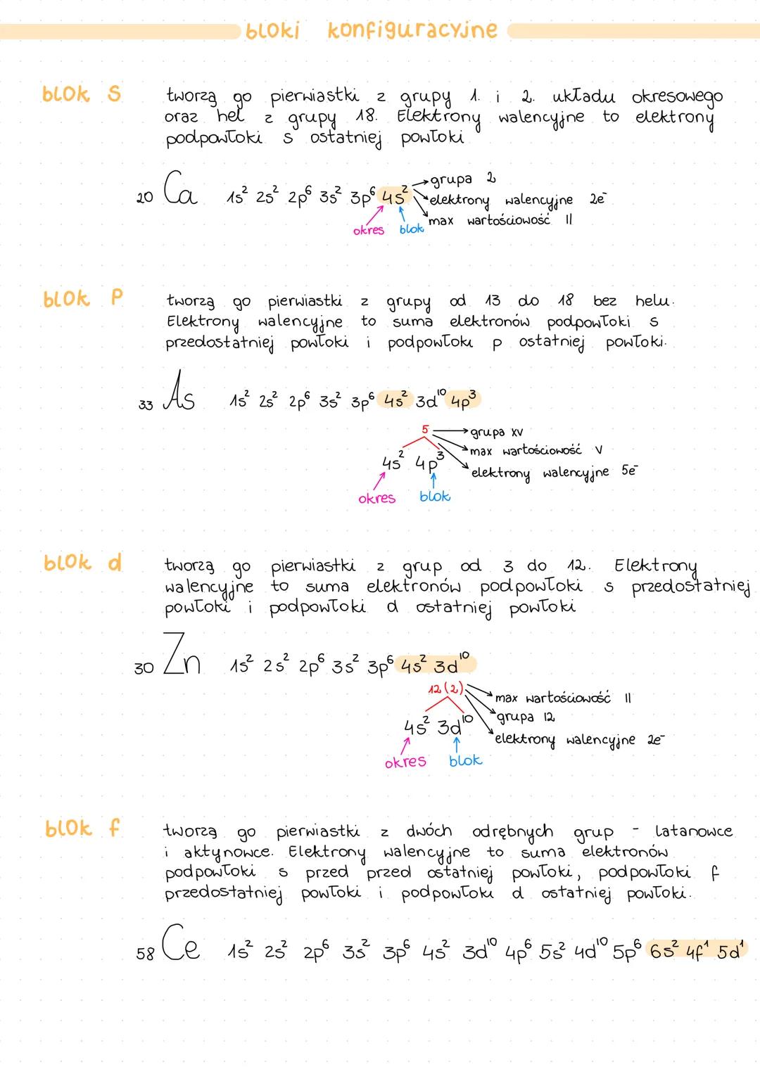 KONFIGURACJA
ELEKTRONOWA
konfiguracja elektronowa to zapis matematyczny przedstawiający
zapełnianie powłok, podpowłok i orbitali atomowych p