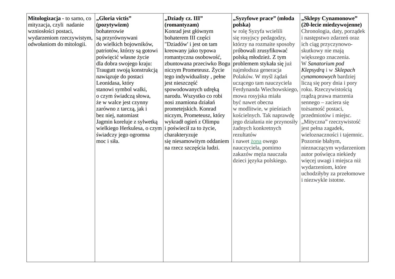 Mitologizacja - to samo, co „Gloria victis"
mityzacja, czyli nadanie
wzniosłości postaci,
(pozytywizm)
bohaterowie
wydarzeniom rzeczywistym,