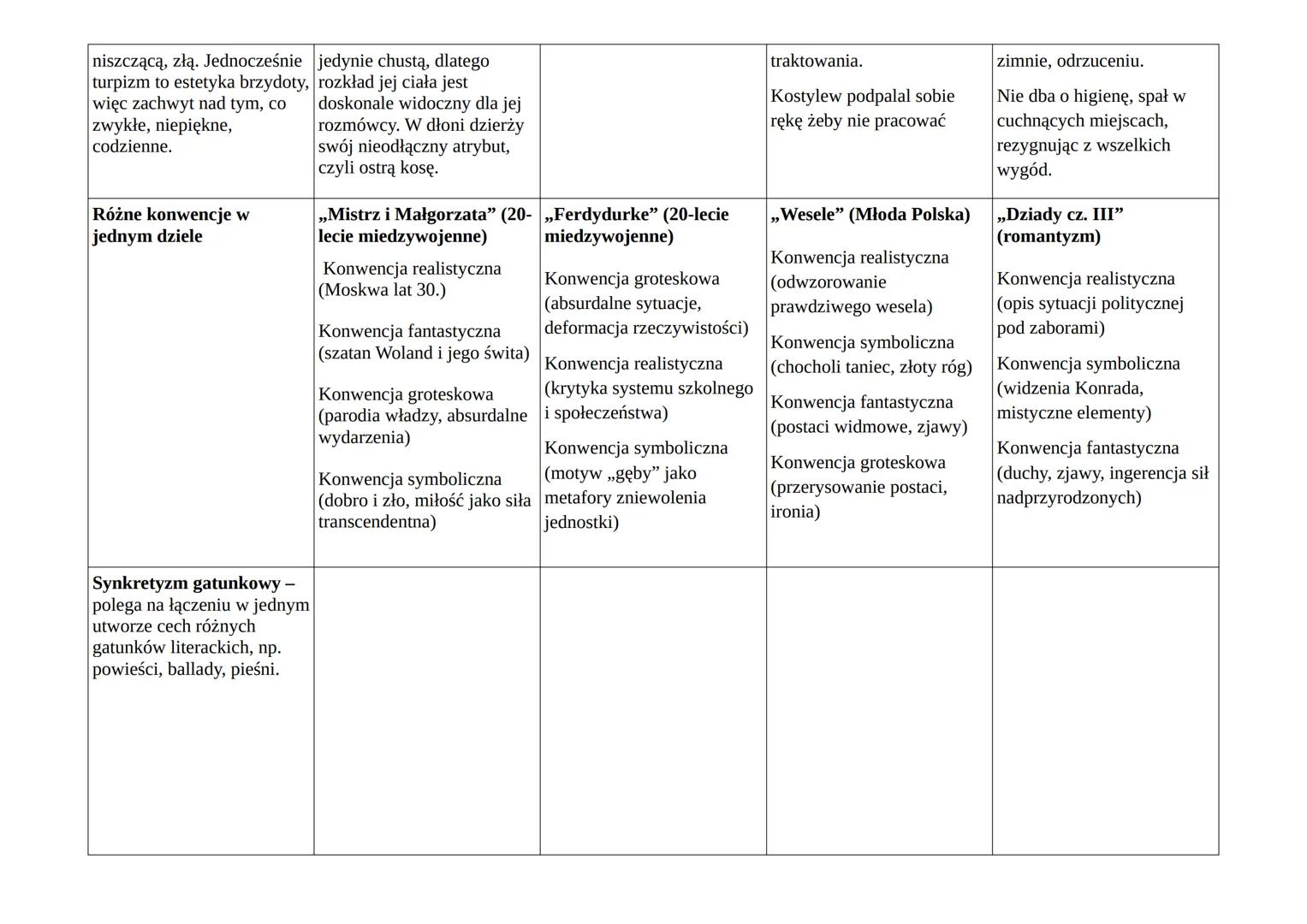 Mitologizacja - to samo, co „Gloria victis"
mityzacja, czyli nadanie
wzniosłości postaci,
(pozytywizm)
bohaterowie
wydarzeniom rzeczywistym,