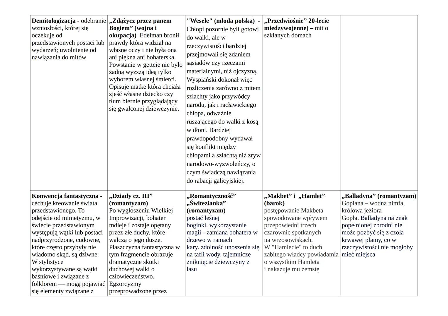 Mitologizacja - to samo, co „Gloria victis"
mityzacja, czyli nadanie
wzniosłości postaci,
(pozytywizm)
bohaterowie
wydarzeniom rzeczywistym,