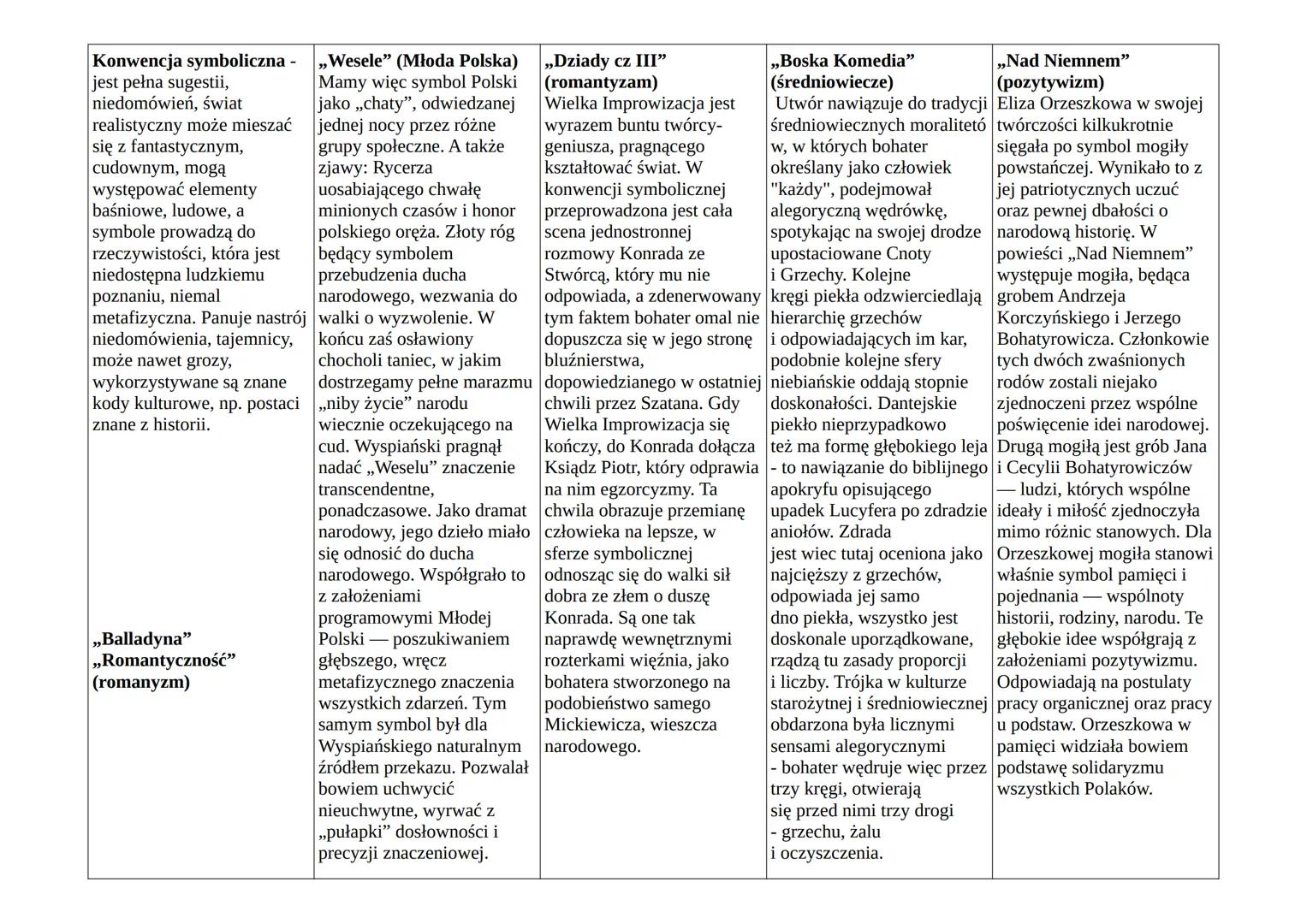 Mitologizacja - to samo, co „Gloria victis"
mityzacja, czyli nadanie
wzniosłości postaci,
(pozytywizm)
bohaterowie
wydarzeniom rzeczywistym,