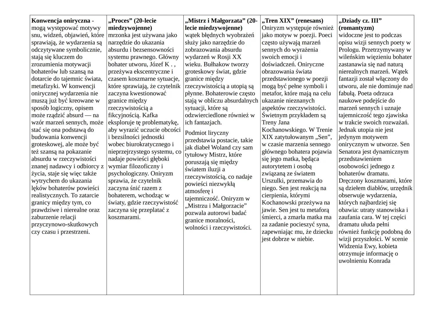 Mitologizacja - to samo, co „Gloria victis"
mityzacja, czyli nadanie
wzniosłości postaci,
(pozytywizm)
bohaterowie
wydarzeniom rzeczywistym,