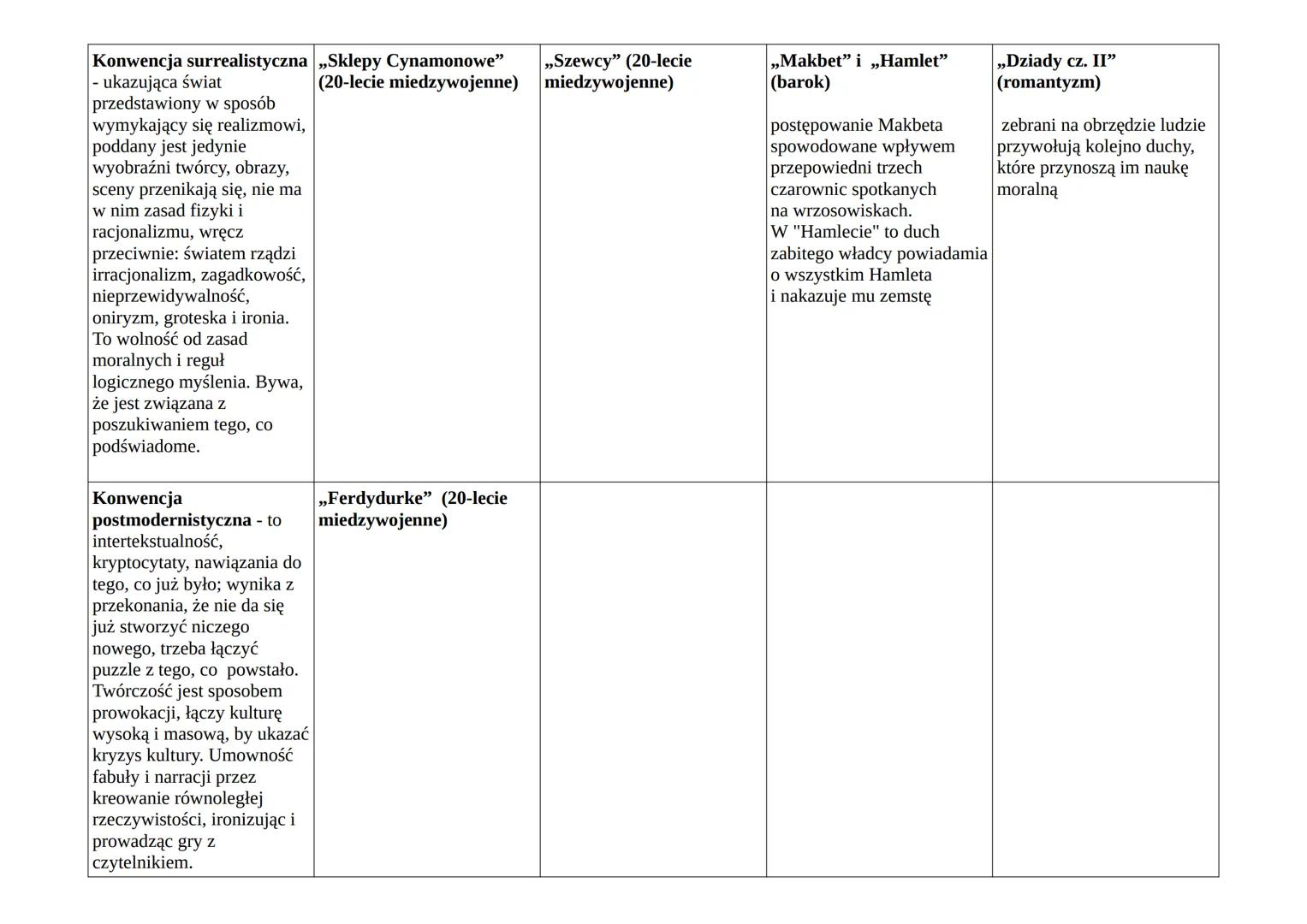 Mitologizacja - to samo, co „Gloria victis"
mityzacja, czyli nadanie
wzniosłości postaci,
(pozytywizm)
bohaterowie
wydarzeniom rzeczywistym,