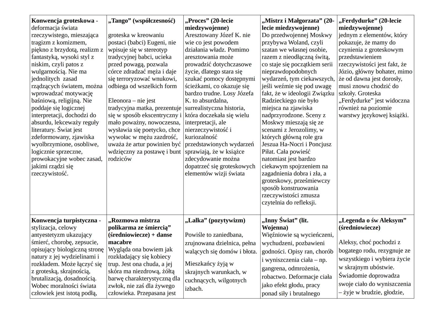 Mitologizacja - to samo, co „Gloria victis"
mityzacja, czyli nadanie
wzniosłości postaci,
(pozytywizm)
bohaterowie
wydarzeniom rzeczywistym,