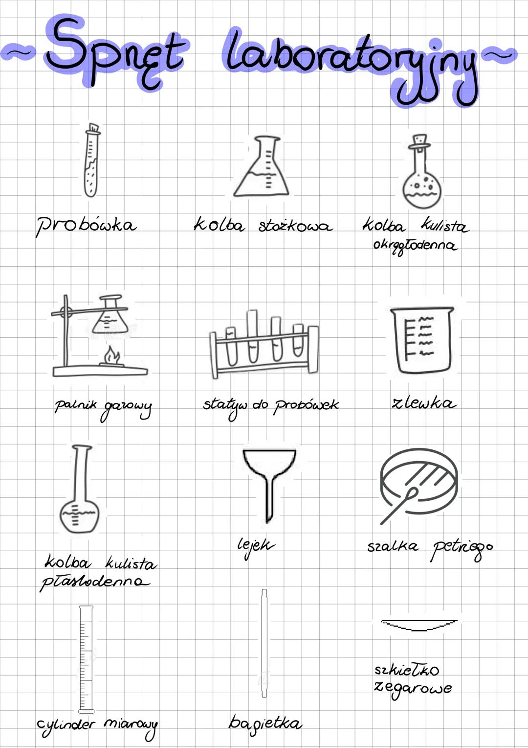-Spręt laboratoryjny
Probówka
kolba stożkowa
kolba kulista
okrągłodenna
palnik gazowy
statyw do probówek
zlewka
kolba kulista
lejek
szalk