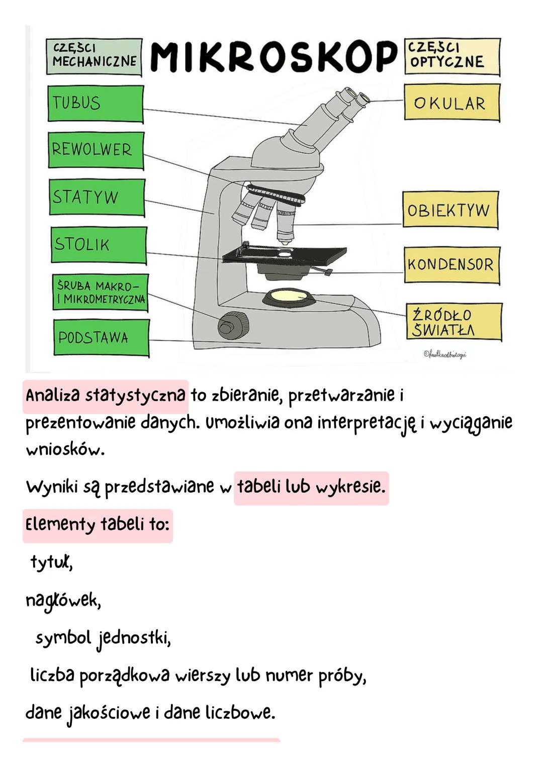 ## Badania biologiczne
- obserwacja - badacz nie wpływa na badany obiekt
- Doświadczenie - wpływ zmiany czynnika na badany obiekt
- Przedmi