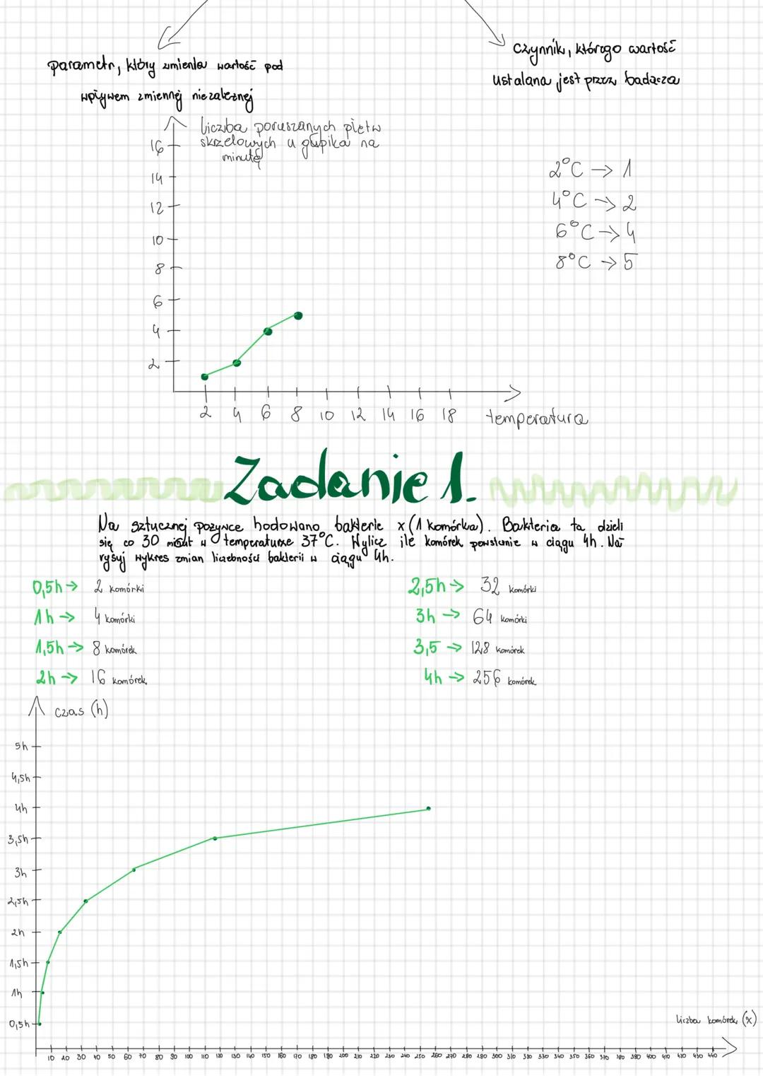 Badania
biologiczne 1.
Badania Przyrodnicze
1. Problem badawczy →podstawa przeprowadzania obserwacji
• Czy nasiona grochu siewnego kiełkują