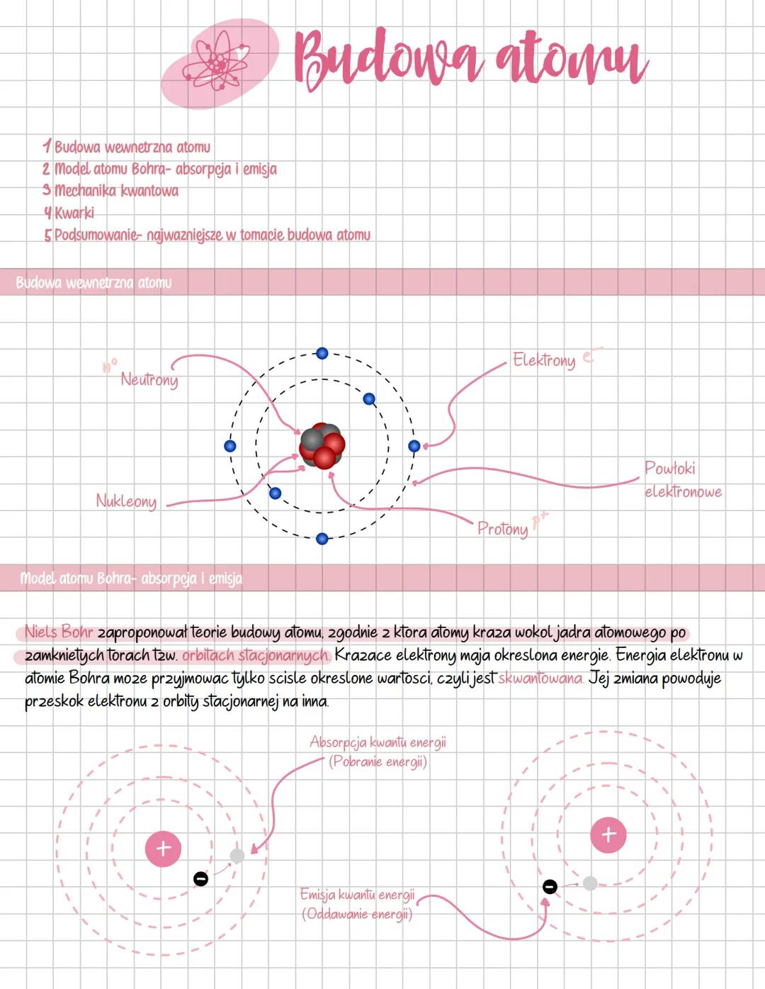 Budowa atomu
1 Budowa wewnetrzna atomu
2 Model atomu Bohra- absorpcja i emisja
3 Mechanika kwantowa
4 Kwarki
5 Podsumowanie- najwazniejsze