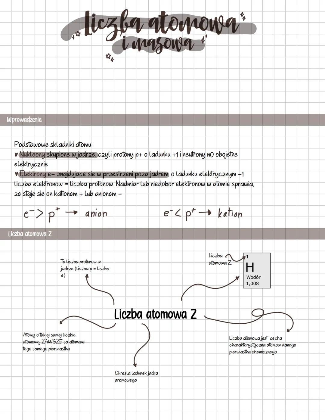 Liczba atomowa
i masowa
Wprowadzenie
Podstawowe skladniki atomu
♥ Nukleony skupione w jadrze, czyli protony p+ o ladunku +1 i neutrony no ob