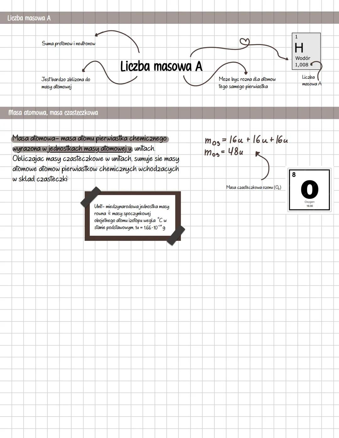 Liczba atomowa
i masowa
Wprowadzenie
Podstawowe skladniki atomu
♥ Nukleony skupione w jadrze, czyli protony p+ o ladunku +1 i neutrony no ob