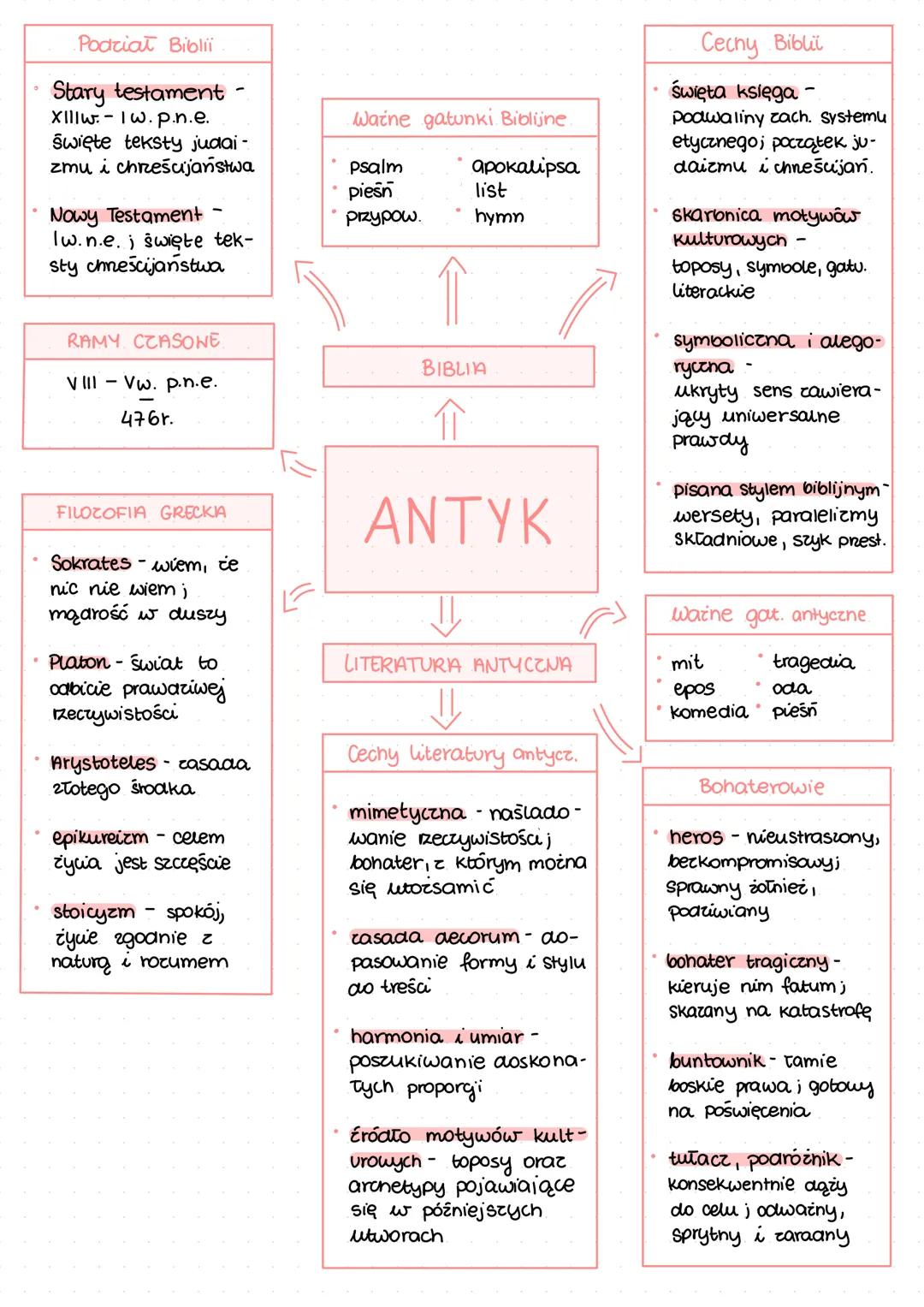 Podział Biblii
Stary testament
Xillw. Iw.p.n.e.
Święte teksty judai -
zmu i chreścijaństwa
Nowy Testament
lw.n.e. i święte tek-
sty chneścij