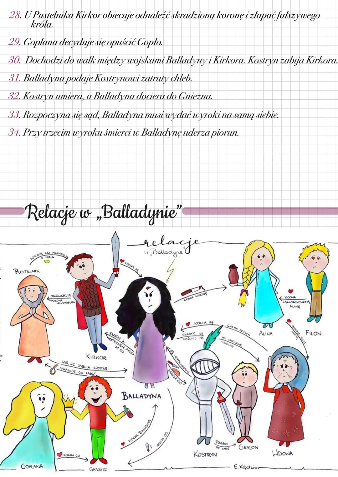 Balladyna
Juliusz Słowacki
Rodzaj: Dramat
Gatunek: Tragedia romantyczna
Geneza
Balladyna została wydana w 1839r. w Paryżu. Była ona odpowied