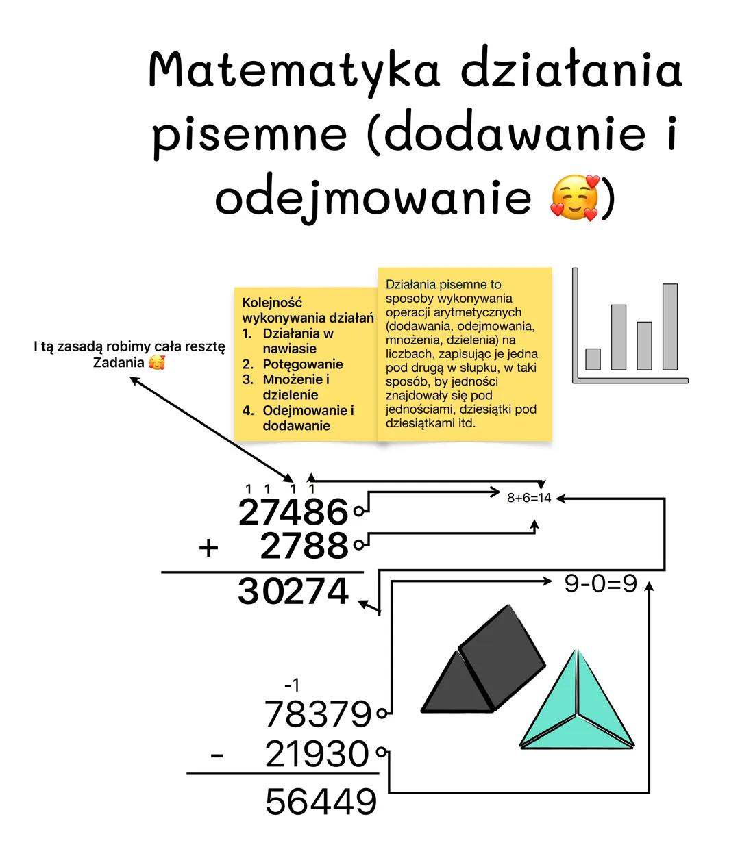 Matematyka działania
pisemne (dodawanie i
odejmowanie)
I tą zasadą robimy cała resztę
Zadania
Kolejność
wykonywania działań
1. Działania w
n